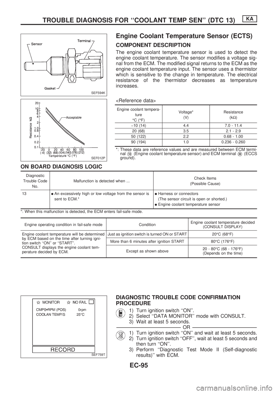 NISSAN PICK-UP 1998  Repair Manual Engine Coolant Temperature Sensor (ECTS)
COMPONENT DESCRIPTION
The engine coolant temperature sensor is used to detect the
engine coolant temperature. The sensor modifies a voltage sig-
nal from the E