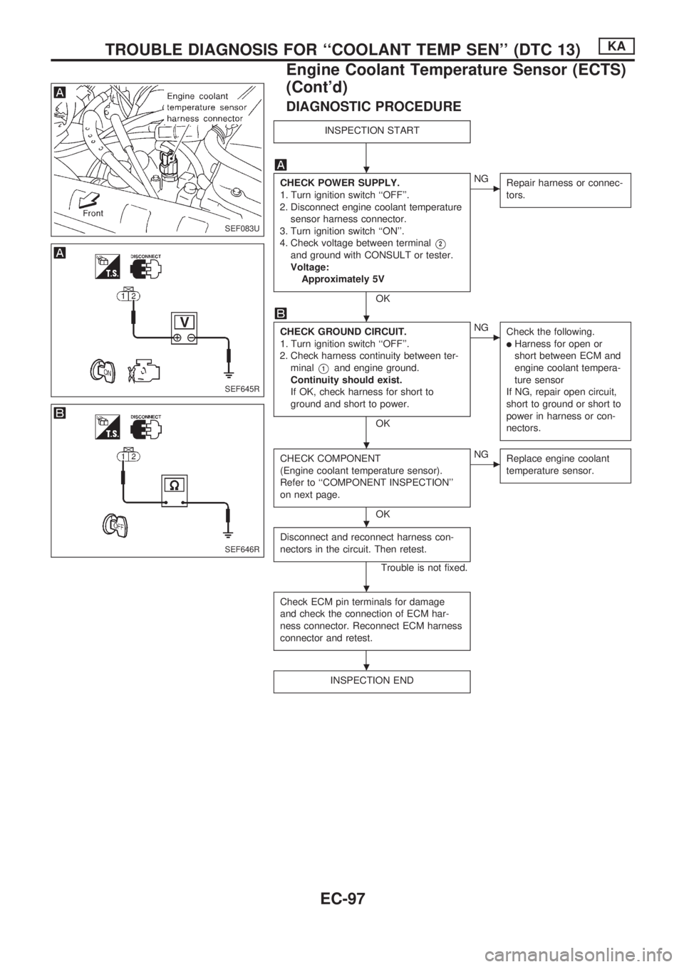 NISSAN PICK-UP 1998  Repair Manual DIAGNOSTIC PROCEDURE
INSPECTION START
CHECK POWER SUPPLY.
1. Turn ignition switch ``OFF.
2. Disconnect engine coolant temperature
sensor harness connector.
3. Turn ignition switch ``ON.
4. Check v