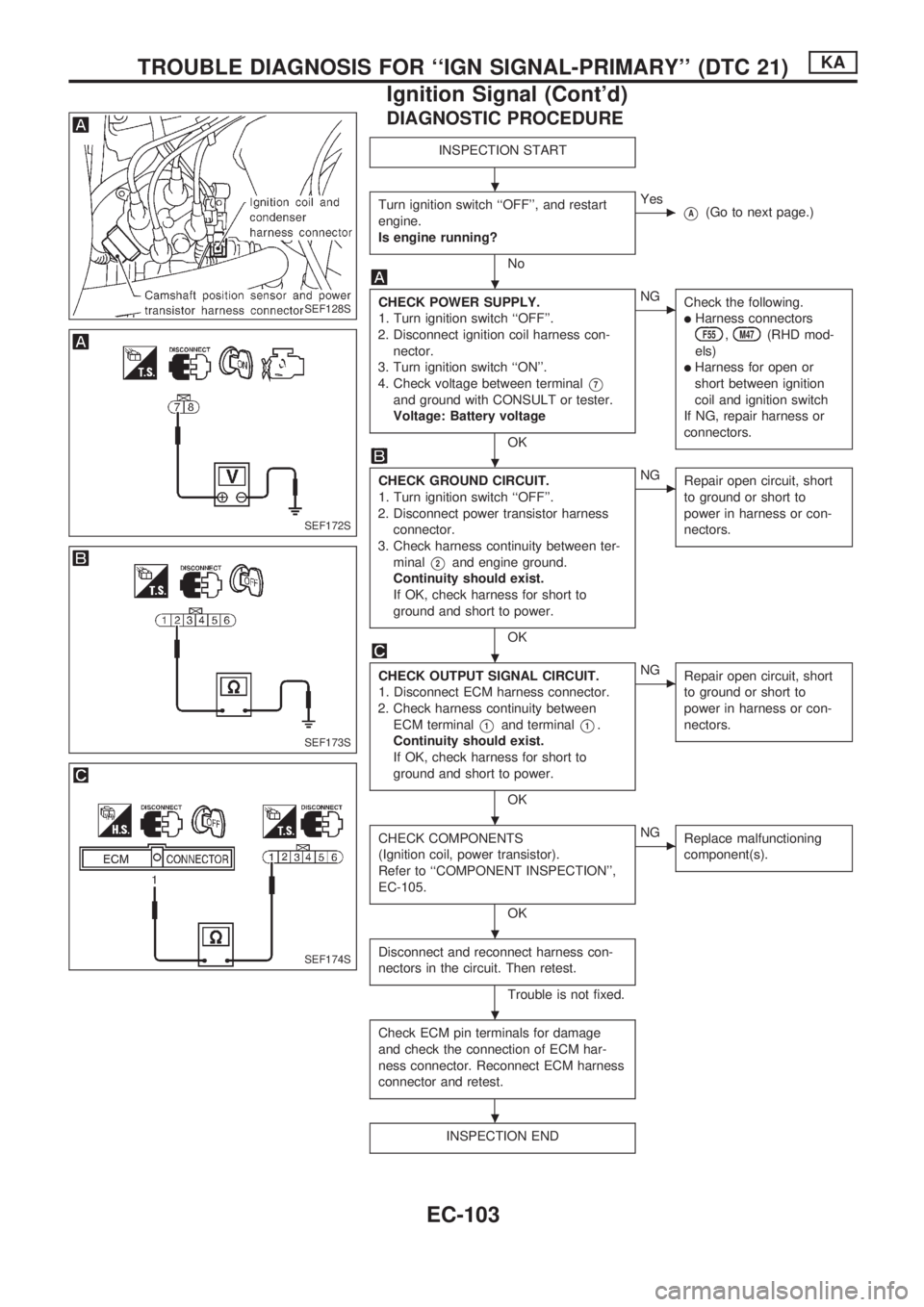 NISSAN PICK-UP 1998 Repair Manual DIAGNOSTIC PROCEDURE
INSPECTION START
Turn ignition switch ``OFF, and restart
engine.
Is engine running?
No
cYes
VA(Go to next page.)
CHECK POWER SUPPLY.
1. Turn ignition switch ``OFF.
2. Disconne NISSAN PICK-UP 1998 Repair Manual DIAGNOSTIC PROCEDURE
INSPECTION START
Turn ignition switch ``OFF, and restart
engine.
Is engine running?
No
cYes
VA(Go to next page.)
CHECK POWER SUPPLY.
1. Turn ignition switch ``OFF.
2. Disconne