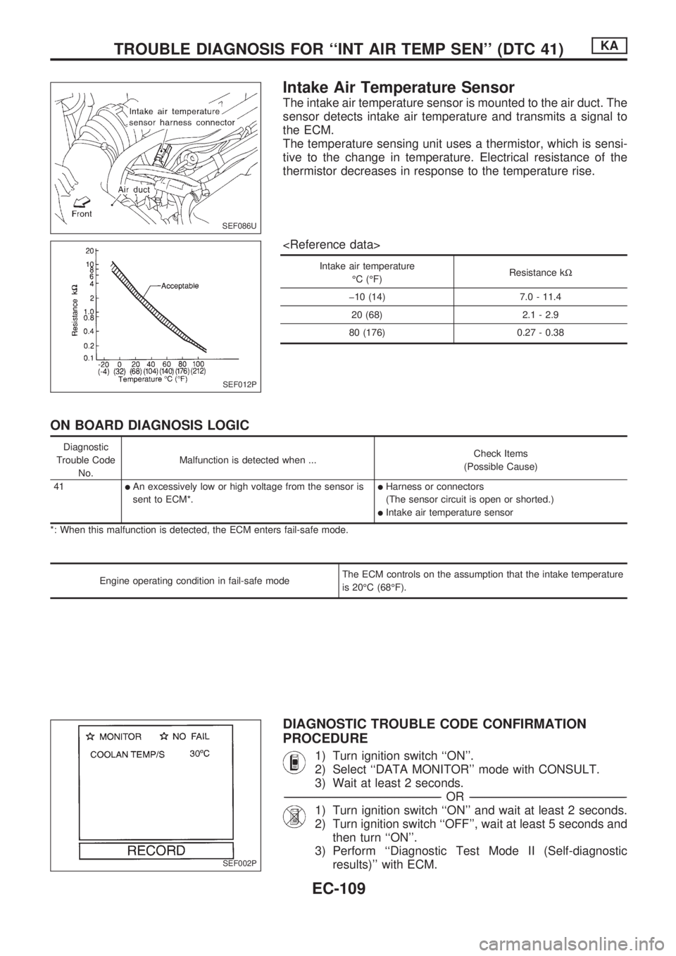 NISSAN PICK-UP 1998 Repair Manual Intake Air Temperature Sensor
The intake air temperature sensor is mounted to the air duct. The
sensor detects intake air temperature and transmits a signal to
the ECM.
The temperature sensing unit us NISSAN PICK-UP 1998 Repair Manual Intake Air Temperature Sensor
The intake air temperature sensor is mounted to the air duct. The
sensor detects intake air temperature and transmits a signal to
the ECM.
The temperature sensing unit us