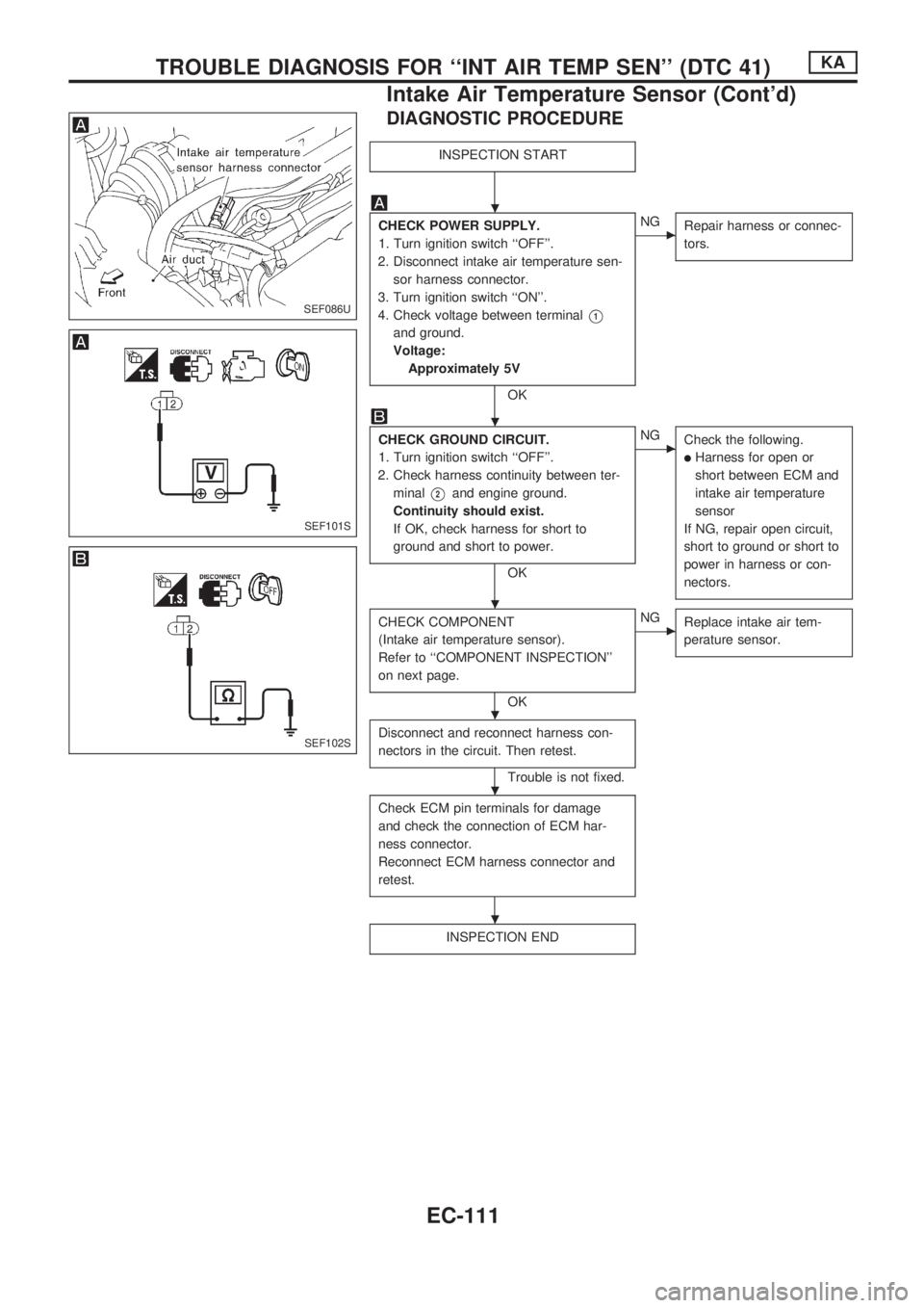 NISSAN PICK-UP 1998 Repair Manual DIAGNOSTIC PROCEDURE
INSPECTION START
CHECK POWER SUPPLY.
1. Turn ignition switch ``OFF.
2. Disconnect intake air temperature sen-
sor harness connector.
3. Turn ignition switch ``ON.
4. Check vol NISSAN PICK-UP 1998 Repair Manual DIAGNOSTIC PROCEDURE
INSPECTION START
CHECK POWER SUPPLY.
1. Turn ignition switch ``OFF.
2. Disconnect intake air temperature sen-
sor harness connector.
3. Turn ignition switch ``ON.
4. Check vol