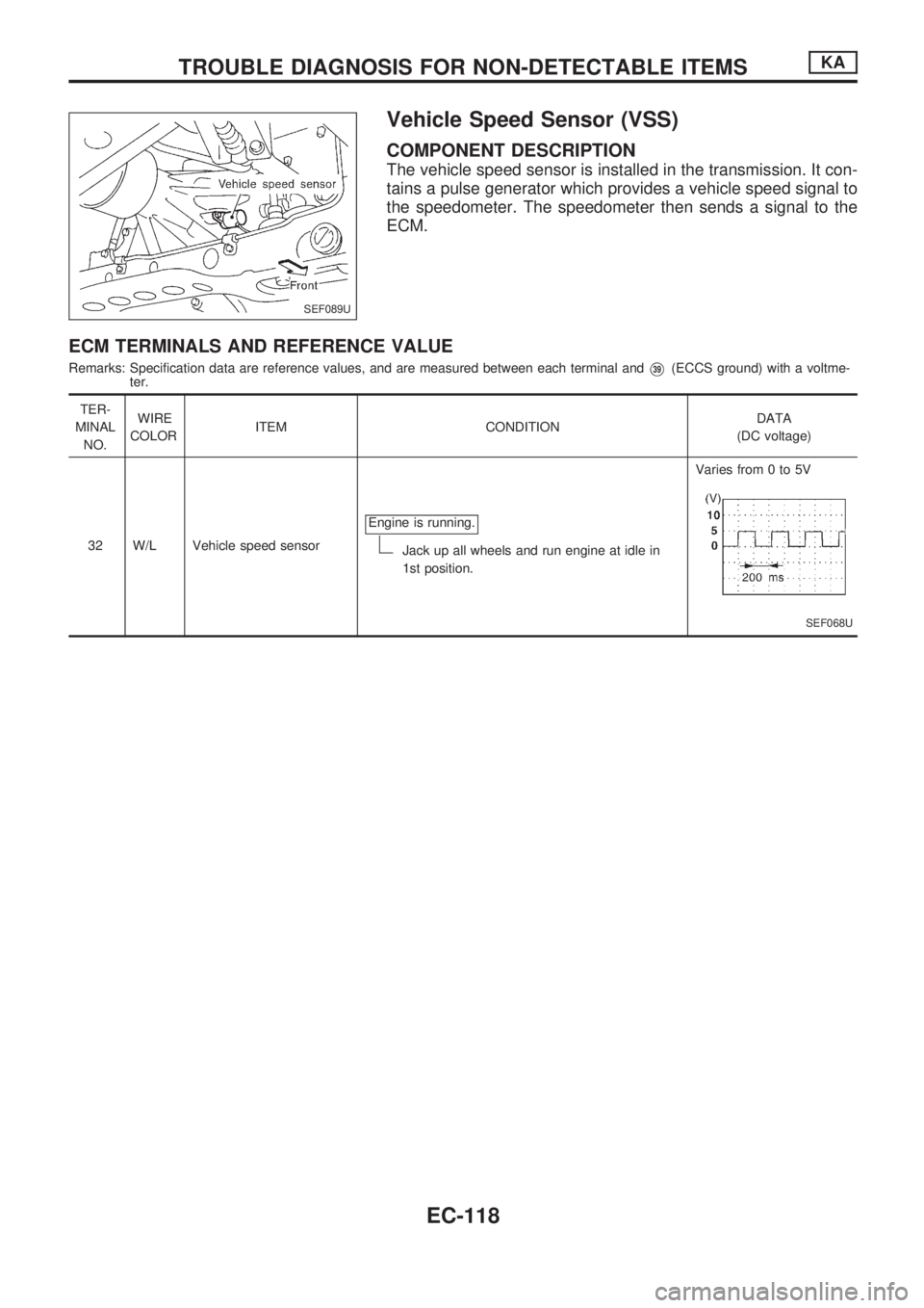 NISSAN PICK-UP 1998 Repair Manual Vehicle Speed Sensor (VSS)
COMPONENT DESCRIPTION
The vehicle speed sensor is installed in the transmission. It con-
tains a pulse generator which provides a vehicle speed signal to
the speedometer. Th NISSAN PICK-UP 1998 Repair Manual Vehicle Speed Sensor (VSS)
COMPONENT DESCRIPTION
The vehicle speed sensor is installed in the transmission. It con-
tains a pulse generator which provides a vehicle speed signal to
the speedometer. Th