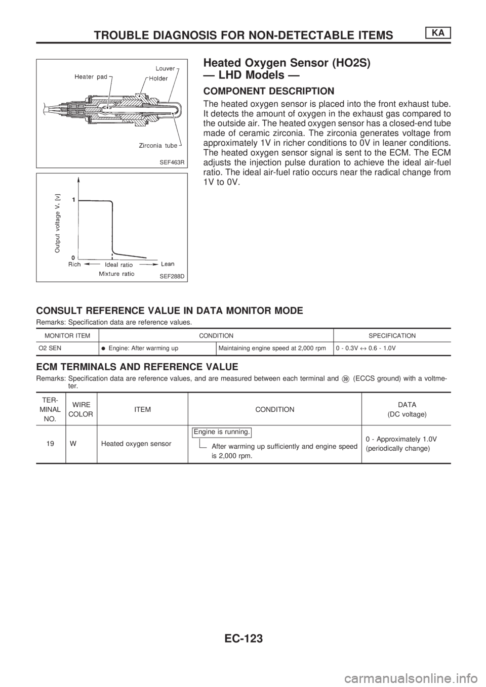 NISSAN PICK-UP 1998 Repair Manual Heated Oxygen Sensor (HO2S)
Ð LHD Models Ð
COMPONENT DESCRIPTION
The heated oxygen sensor is placed into the front exhaust tube.
It detects the amount of oxygen in the exhaust gas compared to
the ou NISSAN PICK-UP 1998 Repair Manual Heated Oxygen Sensor (HO2S)
Ð LHD Models Ð
COMPONENT DESCRIPTION
The heated oxygen sensor is placed into the front exhaust tube.
It detects the amount of oxygen in the exhaust gas compared to
the ou