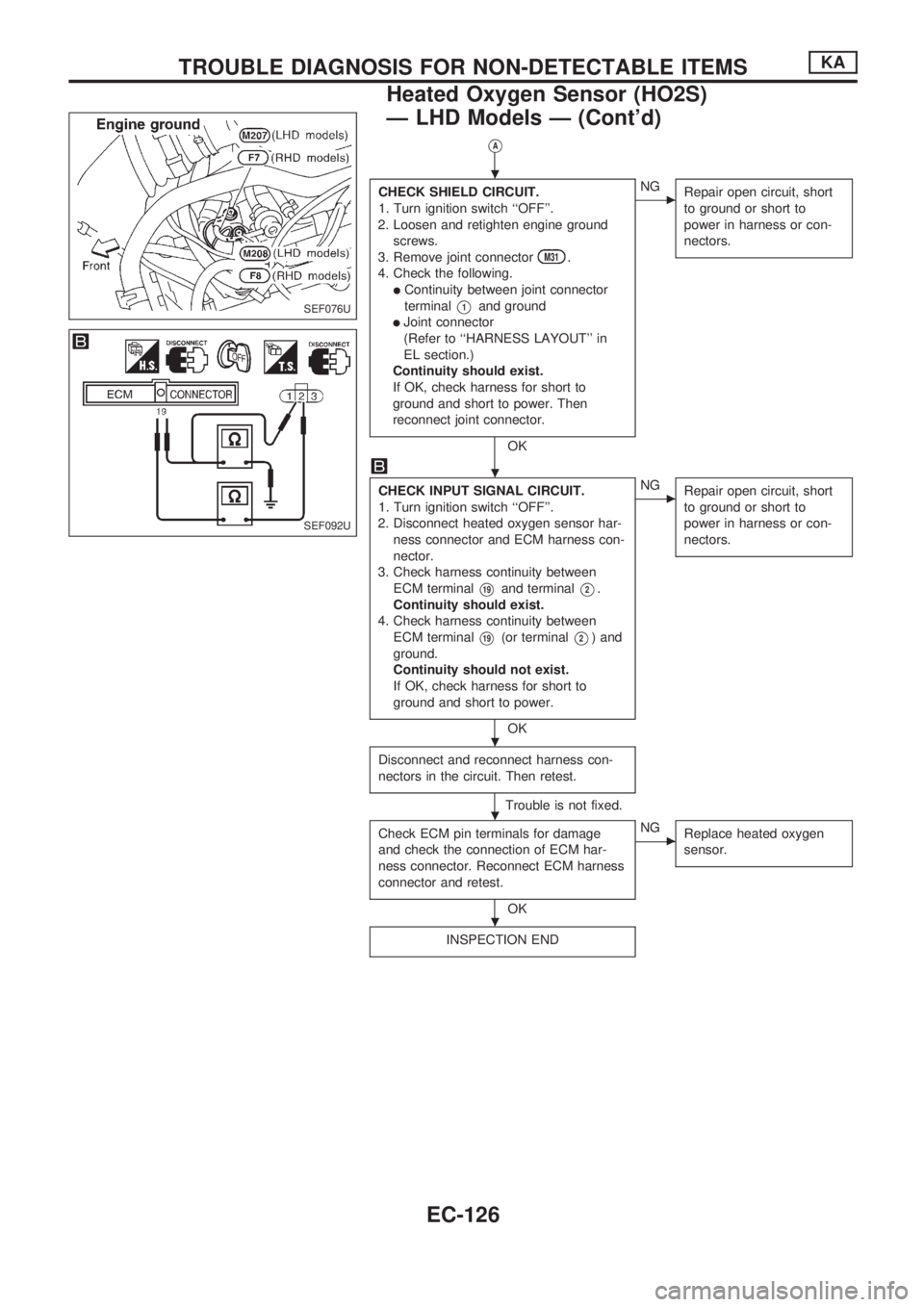 NISSAN PICK-UP 1998 Repair Manual VA
CHECK SHIELD CIRCUIT.
1. Turn ignition switch ``OFF.
2. Loosen and retighten engine ground
screws.
3. Remove joint connector
M31.
4. Check the following.
lContinuity between joint connector
termi NISSAN PICK-UP 1998 Repair Manual VA
CHECK SHIELD CIRCUIT.
1. Turn ignition switch ``OFF.
2. Loosen and retighten engine ground
screws.
3. Remove joint connector
M31.
4. Check the following.
lContinuity between joint connector
termi