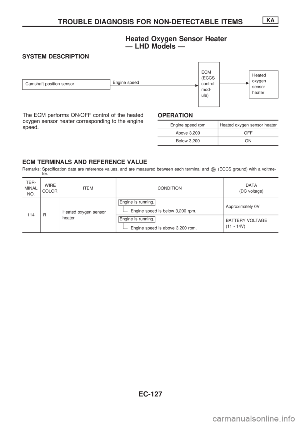 NISSAN PICK-UP 1998  Repair Manual Heated Oxygen Sensor Heater
Ð LHD Models Ð
SYSTEM DESCRIPTION
Camshaft position sensorcEngine speedECM
(ECCS
control
mod-
ule)c
Heated
oxygen
sensor
heater
The ECM performs ON/OFF control of the hea