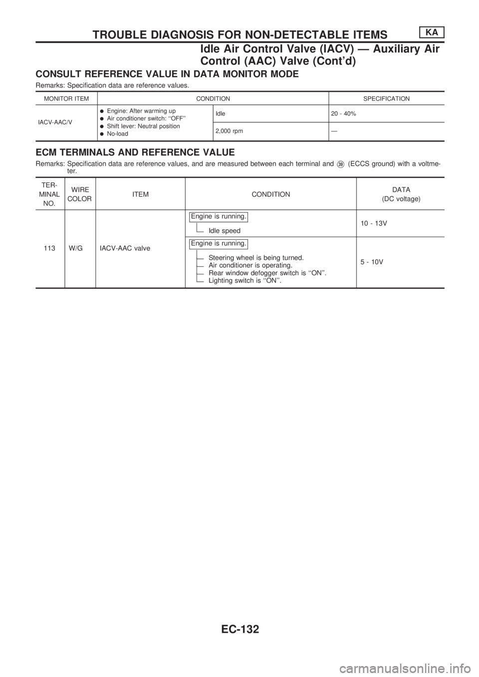 NISSAN PICK-UP 1998 Repair Manual CONSULT REFERENCE VALUE IN DATA MONITOR MODE
Remarks: Specification data are reference values.
MONITOR ITEM CONDITION SPECIFICATION
IACV-AAC/V
lEngine: After warming uplAir conditioner switch: ``OFF NISSAN PICK-UP 1998 Repair Manual CONSULT REFERENCE VALUE IN DATA MONITOR MODE
Remarks: Specification data are reference values.
MONITOR ITEM CONDITION SPECIFICATION
IACV-AAC/V
lEngine: After warming uplAir conditioner switch: ``OFF