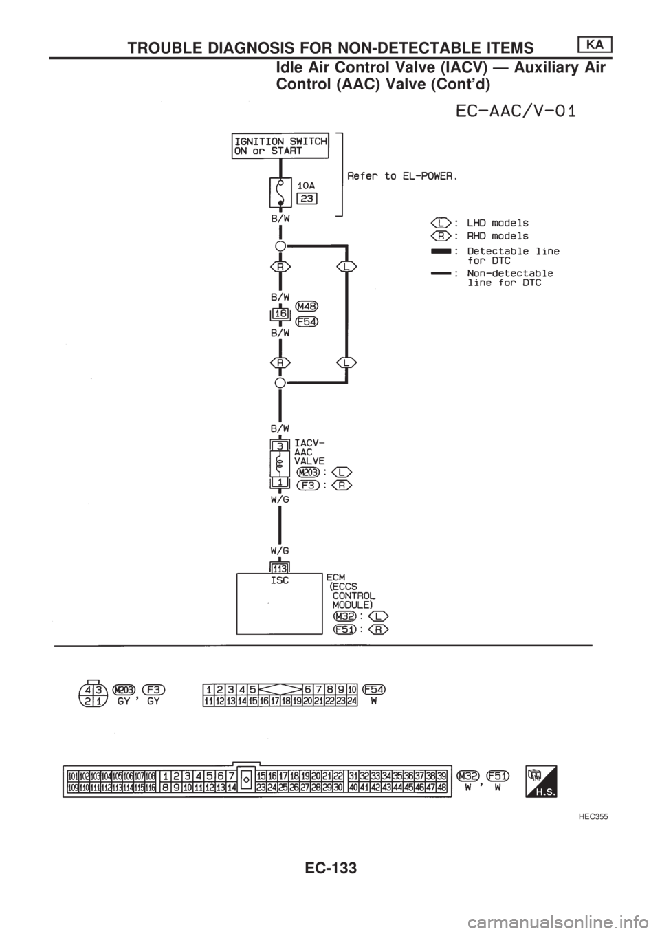 NISSAN PICK-UP 1998 Repair Manual HEC355
TROUBLE DIAGNOSIS FOR NON-DETECTABLE ITEMSKA
Idle Air Control Valve (IACV) Ð Auxiliary Air
Control (AAC) Valve (Contd)
EC-133 NISSAN PICK-UP 1998 Repair Manual HEC355
TROUBLE DIAGNOSIS FOR NON-DETECTABLE ITEMSKA
Idle Air Control Valve (IACV) Ð Auxiliary Air
Control (AAC) Valve (Contd)
EC-133