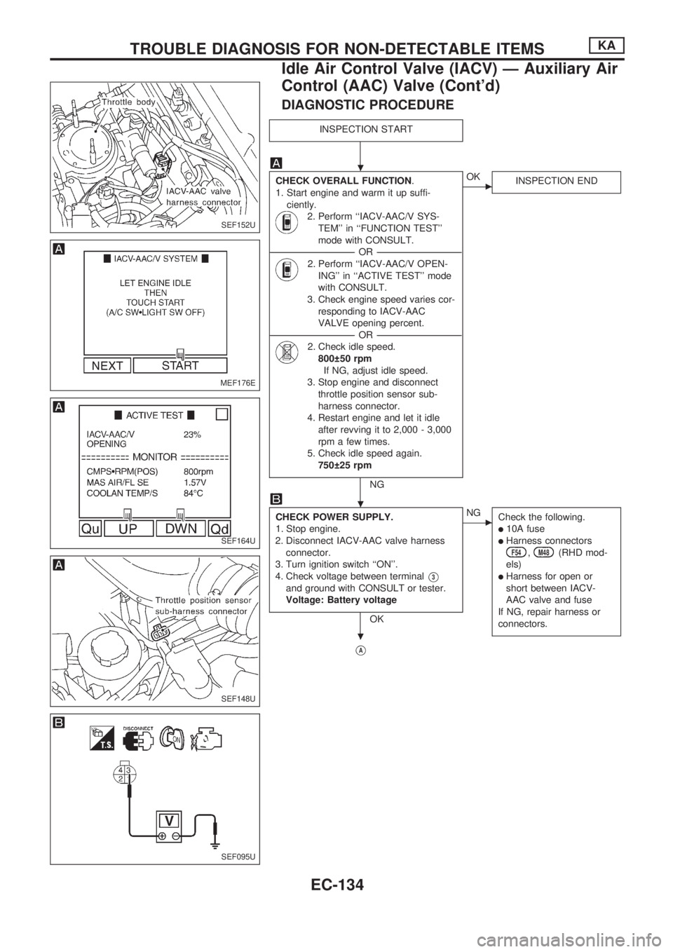 NISSAN PICK-UP 1998 Repair Manual DIAGNOSTIC PROCEDURE
INSPECTION START
CHECK OVERALL FUNCTION.
1. Start engine and warm it up suffi-
ciently.
2. Perform ``IACV-AAC/V SYS-
TEM in ``FUNCTION TEST
mode with CONSULT.
---------------- NISSAN PICK-UP 1998 Repair Manual DIAGNOSTIC PROCEDURE
INSPECTION START
CHECK OVERALL FUNCTION.
1. Start engine and warm it up suffi-
ciently.
2. Perform ``IACV-AAC/V SYS-
TEM in ``FUNCTION TEST
mode with CONSULT.
----------------