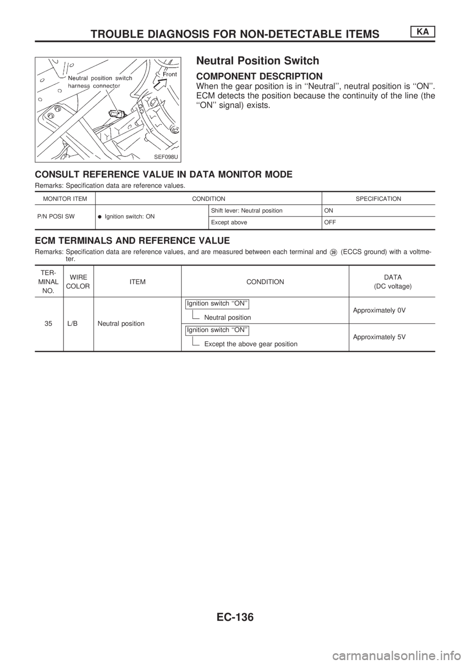 NISSAN PICK-UP 1998 Repair Manual Neutral Position Switch
COMPONENT DESCRIPTION
When the gear position is in ``Neutral, neutral position is ``ON.
ECM detects the position because the continuity of the line (the
``ON signal) exis NISSAN PICK-UP 1998 Repair Manual Neutral Position Switch
COMPONENT DESCRIPTION
When the gear position is in ``Neutral, neutral position is ``ON.
ECM detects the position because the continuity of the line (the
``ON signal) exis
