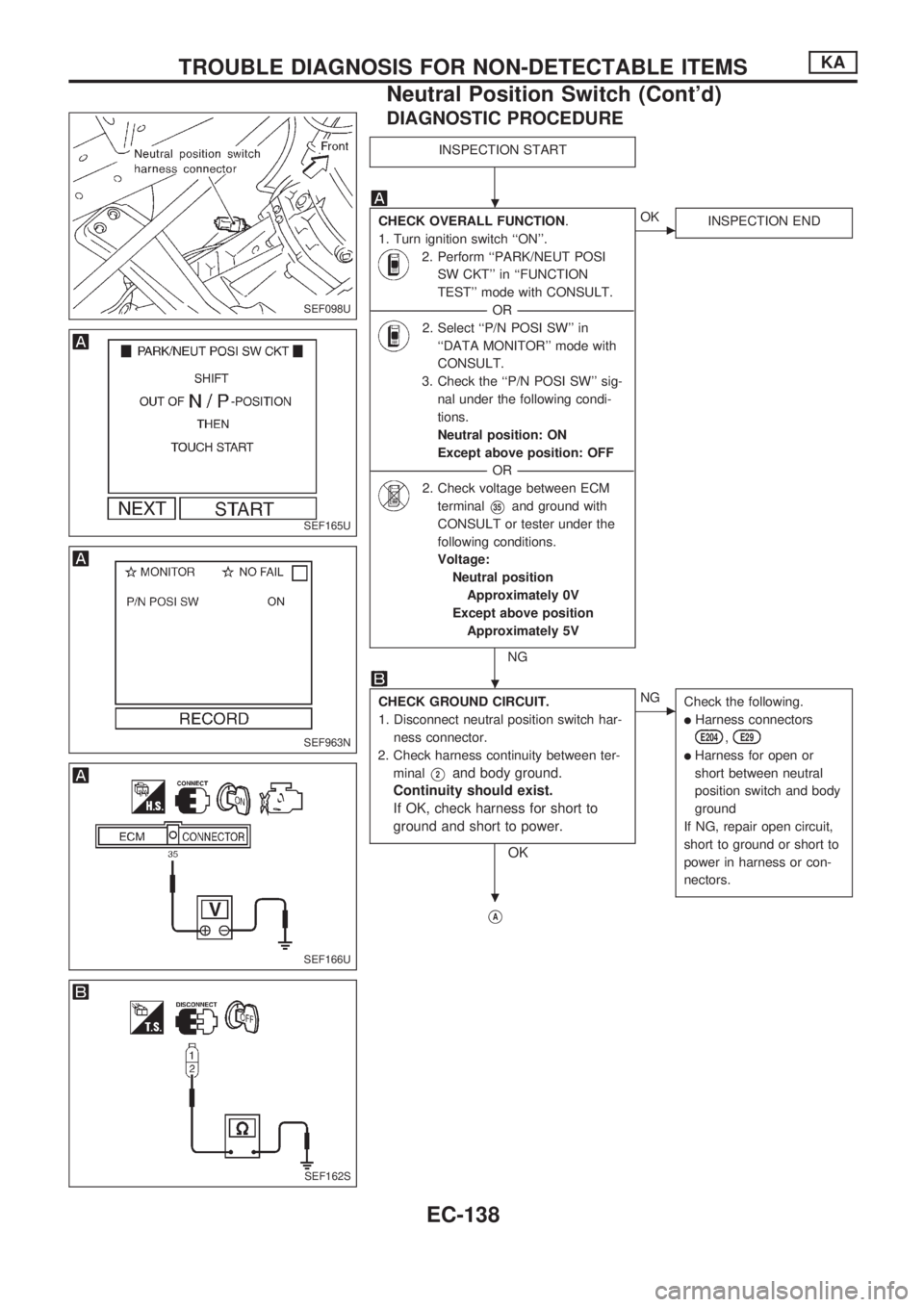 NISSAN PICK-UP 1998 Repair Manual DIAGNOSTIC PROCEDURE
INSPECTION START
CHECK OVERALL FUNCTION.
1. Turn ignition switch ``ON.
2. Perform ``PARK/NEUT POSI
SW CKT in ``FUNCTION
TEST mode with CONSULT.
----------------------------- NISSAN PICK-UP 1998 Repair Manual DIAGNOSTIC PROCEDURE
INSPECTION START
CHECK OVERALL FUNCTION.
1. Turn ignition switch ``ON.
2. Perform ``PARK/NEUT POSI
SW CKT in ``FUNCTION
TEST mode with CONSULT.
-----------------------------