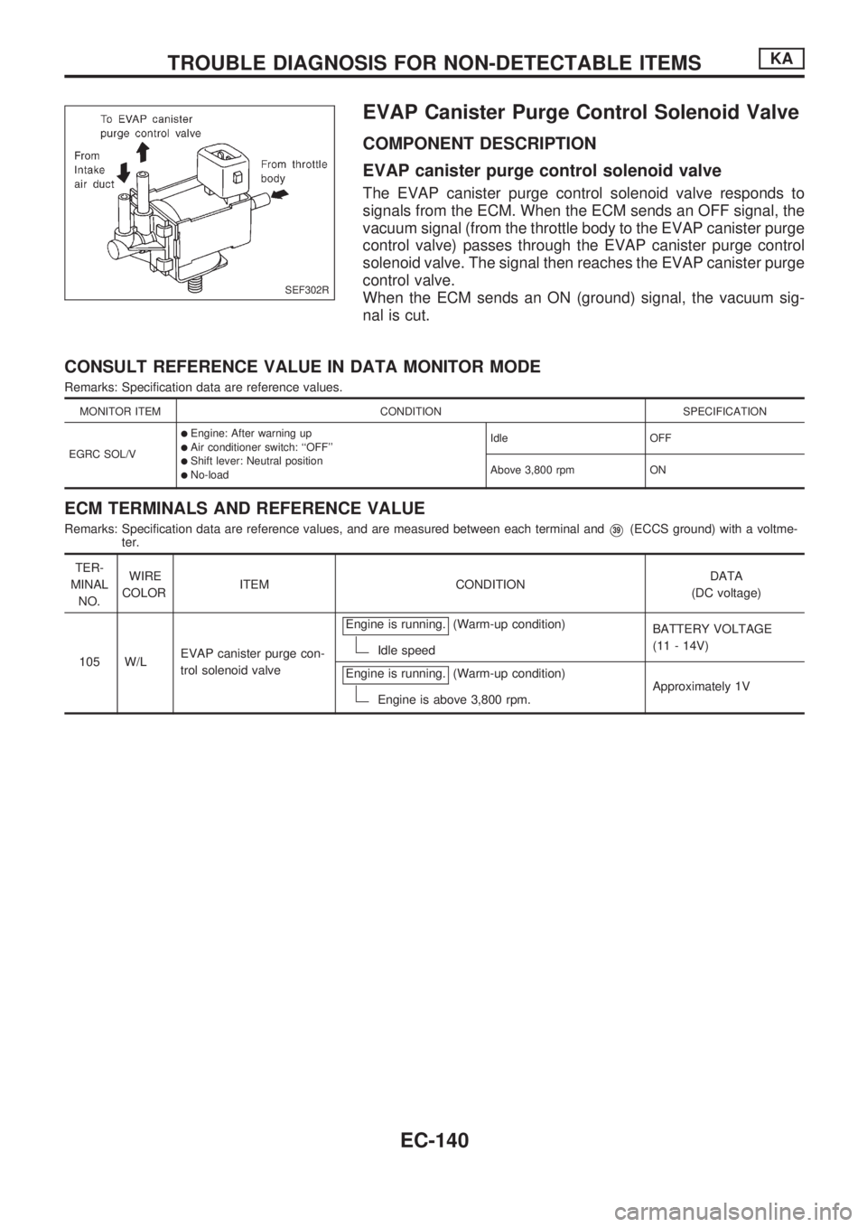 NISSAN PICK-UP 1998 Repair Manual EVAP Canister Purge Control Solenoid Valve
COMPONENT DESCRIPTION
EVAP canister purge control solenoid valve
The EVAP canister purge control solenoid valve responds to
signals from the ECM. When the EC NISSAN PICK-UP 1998 Repair Manual EVAP Canister Purge Control Solenoid Valve
COMPONENT DESCRIPTION
EVAP canister purge control solenoid valve
The EVAP canister purge control solenoid valve responds to
signals from the ECM. When the EC