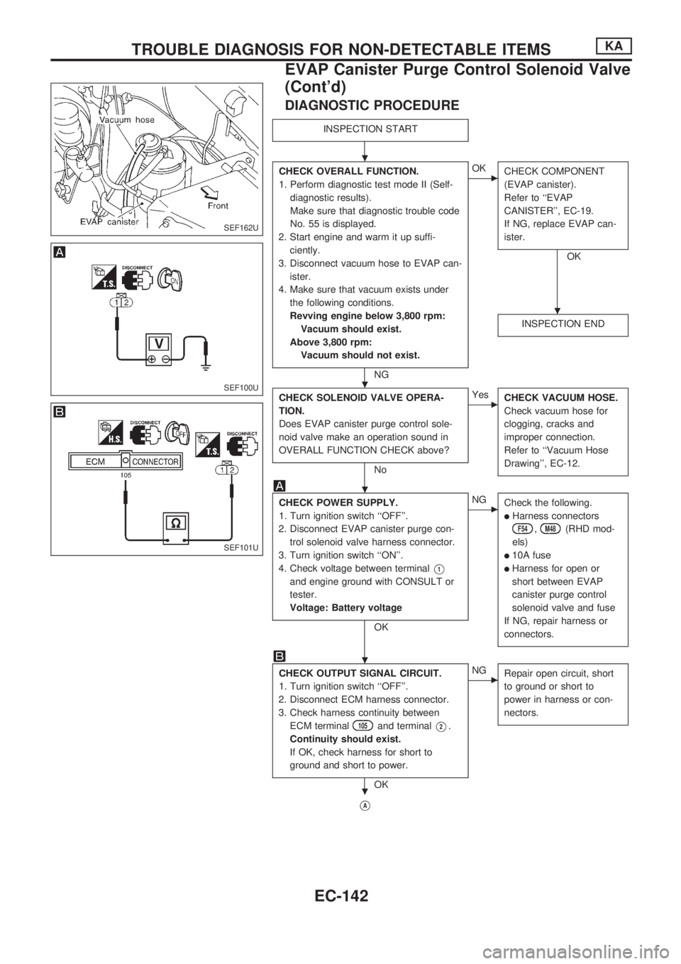 NISSAN PICK-UP 1998 Repair Manual DIAGNOSTIC PROCEDURE
INSPECTION START
CHECK OVERALL FUNCTION.
1. Perform diagnostic test mode II (Self-
diagnostic results).
Make sure that diagnostic trouble code
No. 55 is displayed.
2. Start engine NISSAN PICK-UP 1998 Repair Manual DIAGNOSTIC PROCEDURE
INSPECTION START
CHECK OVERALL FUNCTION.
1. Perform diagnostic test mode II (Self-
diagnostic results).
Make sure that diagnostic trouble code
No. 55 is displayed.
2. Start engine