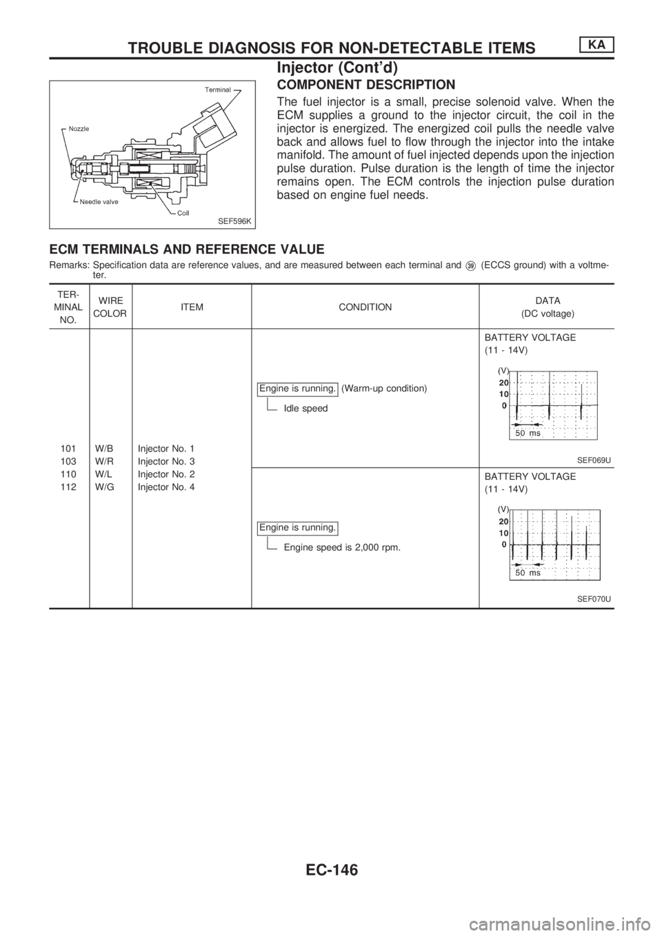 NISSAN PICK-UP 1998 Repair Manual COMPONENT DESCRIPTION
The fuel injector is a small, precise solenoid valve. When the
ECM supplies a ground to the injector circuit, the coil in the
injector is energized. The energized coil pulls the NISSAN PICK-UP 1998 Repair Manual COMPONENT DESCRIPTION
The fuel injector is a small, precise solenoid valve. When the
ECM supplies a ground to the injector circuit, the coil in the
injector is energized. The energized coil pulls the