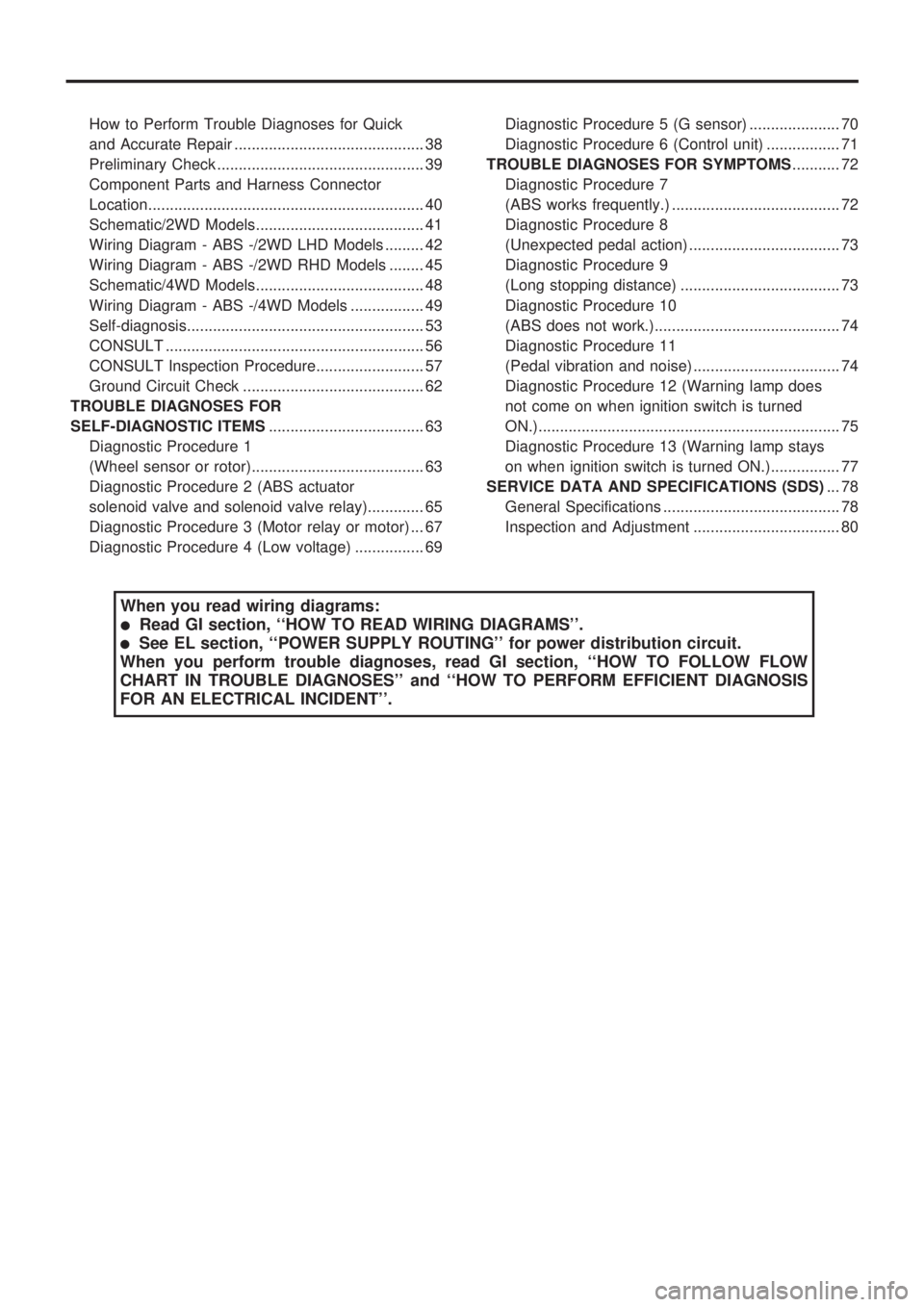 NISSAN PICK-UP 1998  Repair Manual How to Perform Trouble Diagnoses for Quick
and Accurate Repair ............................................ 38
Preliminary Check ................................................ 39
Component Parts and