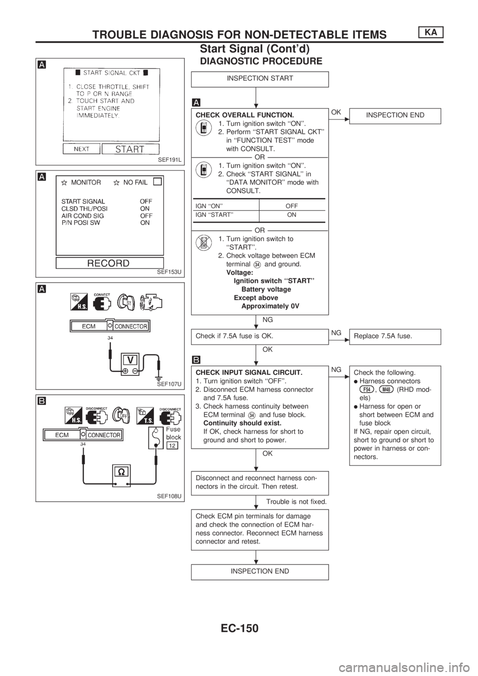 NISSAN PICK-UP 1998 Repair Manual DIAGNOSTIC PROCEDURE
INSPECTION START
CHECK OVERALL FUNCTION.
1. Turn ignition switch ``ON.
2. Perform ``START SIGNAL CKT
in ``FUNCTION TEST mode
with CONSULT.
---------------------------------- NISSAN PICK-UP 1998 Repair Manual DIAGNOSTIC PROCEDURE
INSPECTION START
CHECK OVERALL FUNCTION.
1. Turn ignition switch ``ON.
2. Perform ``START SIGNAL CKT
in ``FUNCTION TEST mode
with CONSULT.
----------------------------------