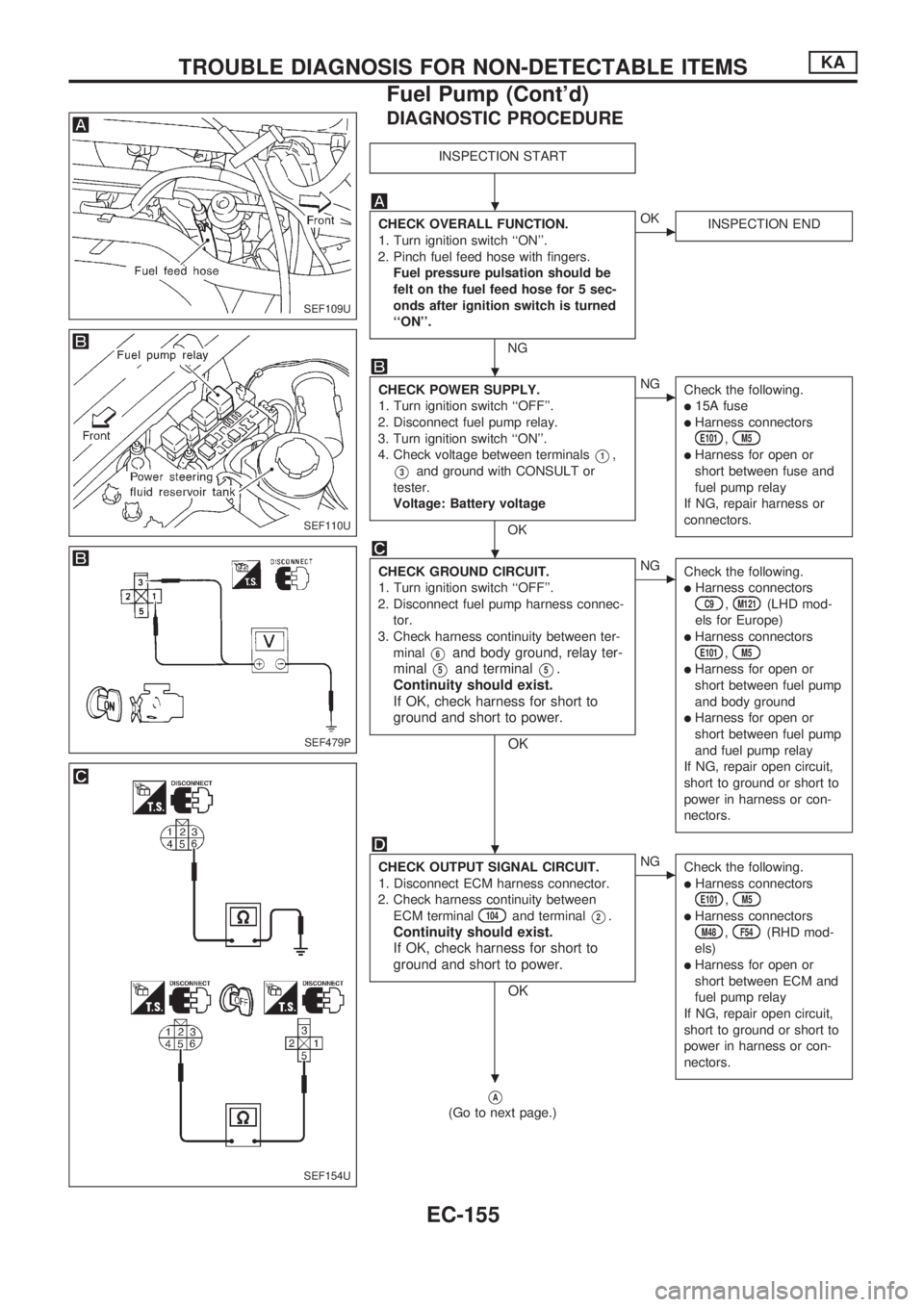 NISSAN PICK-UP 1998 Repair Manual DIAGNOSTIC PROCEDURE
INSPECTION START
CHECK OVERALL FUNCTION.
1. Turn ignition switch ``ON.
2. Pinch fuel feed hose with fingers.
Fuel pressure pulsation should be
felt on the fuel feed hose for 5 s NISSAN PICK-UP 1998 Repair Manual DIAGNOSTIC PROCEDURE
INSPECTION START
CHECK OVERALL FUNCTION.
1. Turn ignition switch ``ON.
2. Pinch fuel feed hose with fingers.
Fuel pressure pulsation should be
felt on the fuel feed hose for 5 s