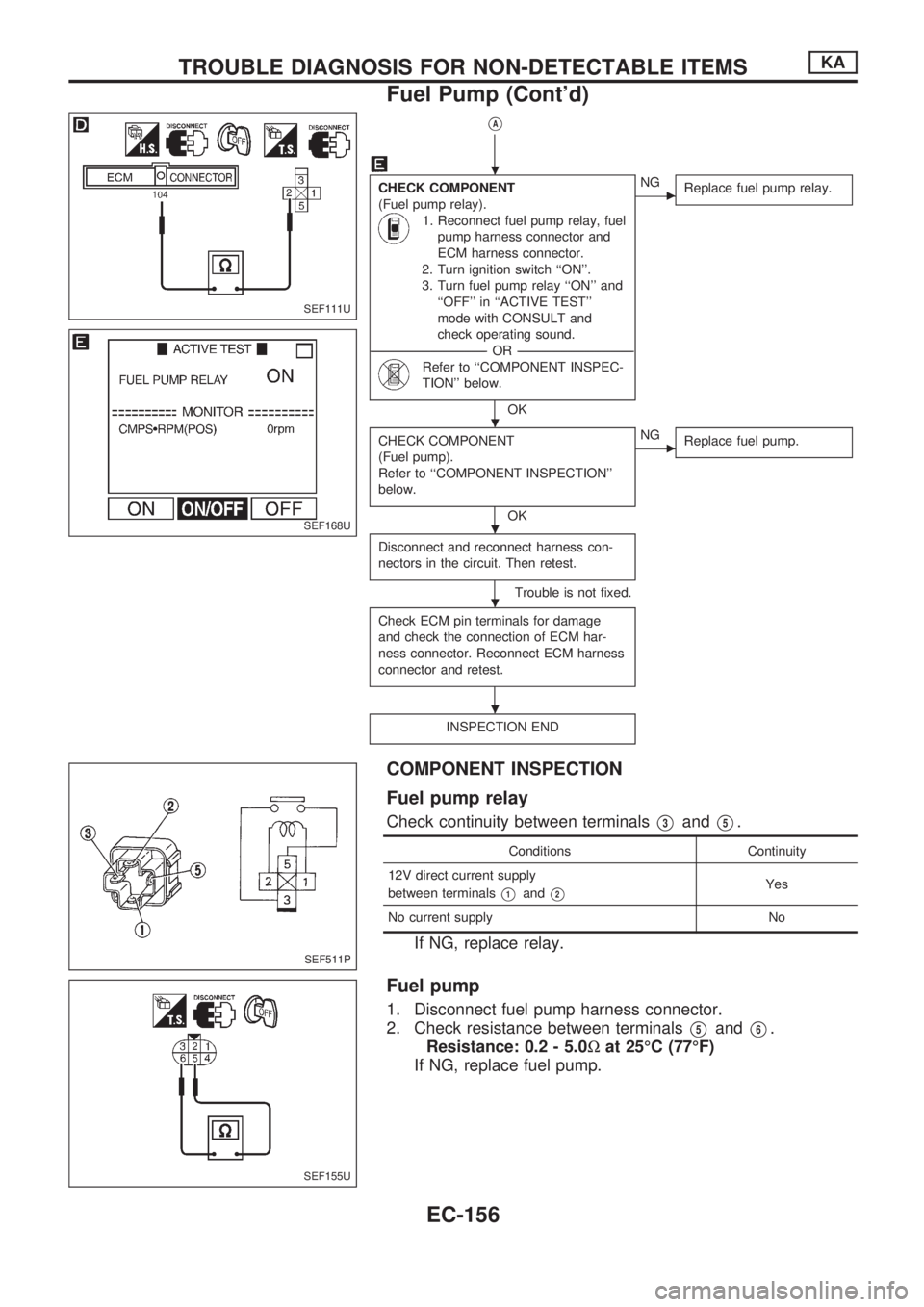 NISSAN PICK-UP 1998 Repair Manual VA
CHECK COMPONENT
(Fuel pump relay).
1. Reconnect fuel pump relay, fuel
pump harness connector and
ECM harness connector.
2. Turn ignition switch ``ON.
3. Turn fuel pump relay ``ON and
``OFF in NISSAN PICK-UP 1998 Repair Manual VA
CHECK COMPONENT
(Fuel pump relay).
1. Reconnect fuel pump relay, fuel
pump harness connector and
ECM harness connector.
2. Turn ignition switch ``ON.
3. Turn fuel pump relay ``ON and
``OFF in