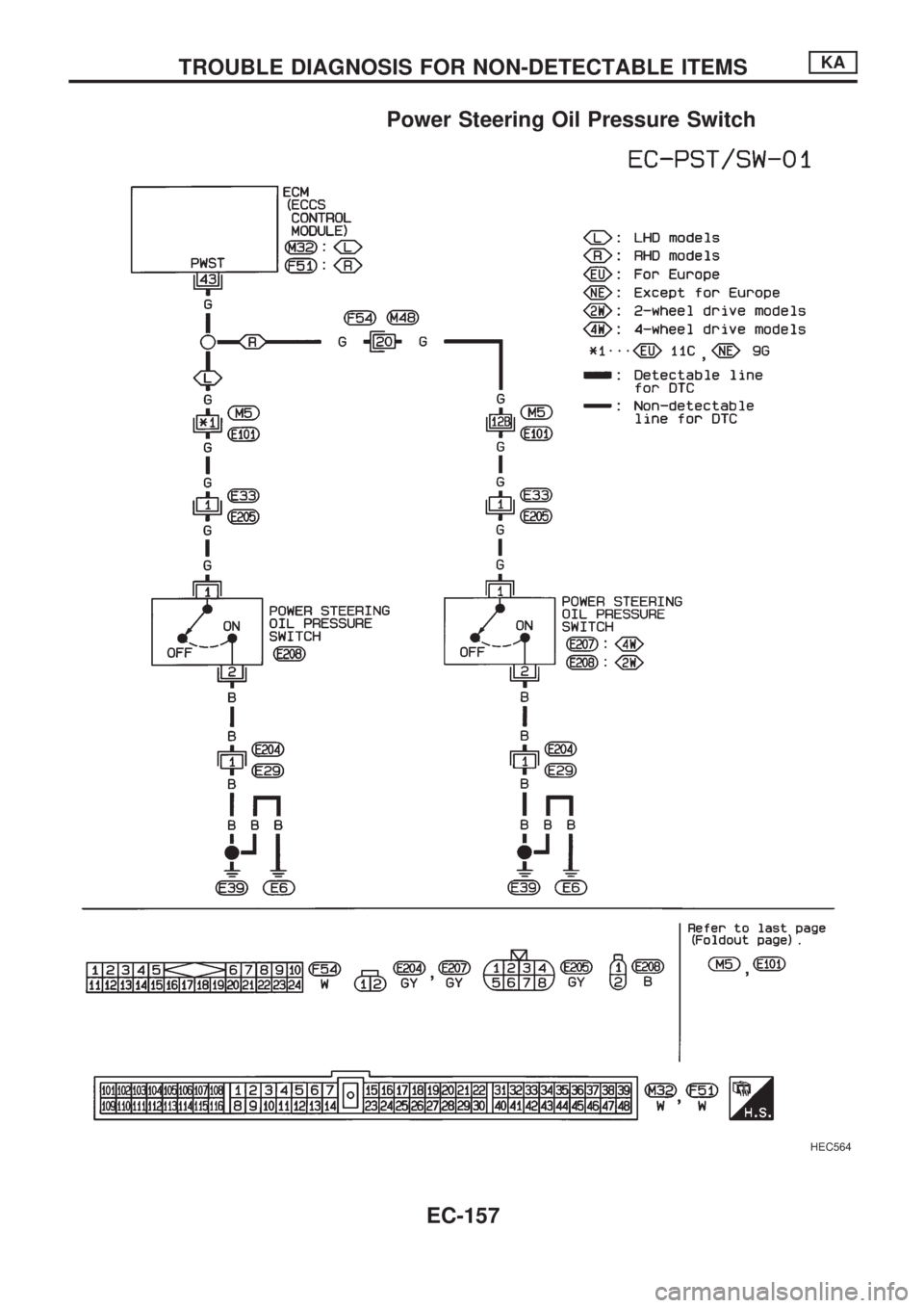 NISSAN PICK-UP 1998 Repair Manual Power Steering Oil Pressure Switch
HEC564
TROUBLE DIAGNOSIS FOR NON-DETECTABLE ITEMSKA
EC-157 NISSAN PICK-UP 1998 Repair Manual Power Steering Oil Pressure Switch
HEC564
TROUBLE DIAGNOSIS FOR NON-DETECTABLE ITEMSKA
EC-157