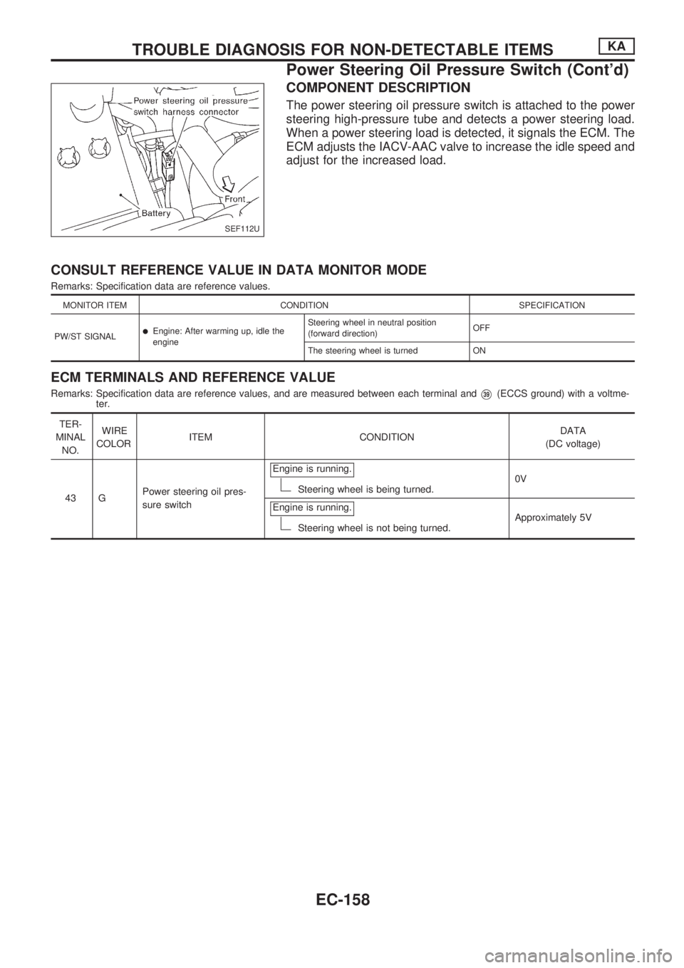 NISSAN PICK-UP 1998 Repair Manual COMPONENT DESCRIPTION
The power steering oil pressure switch is attached to the power
steering high-pressure tube and detects a power steering load.
When a power steering load is detected, it signals NISSAN PICK-UP 1998 Repair Manual COMPONENT DESCRIPTION
The power steering oil pressure switch is attached to the power
steering high-pressure tube and detects a power steering load.
When a power steering load is detected, it signals
