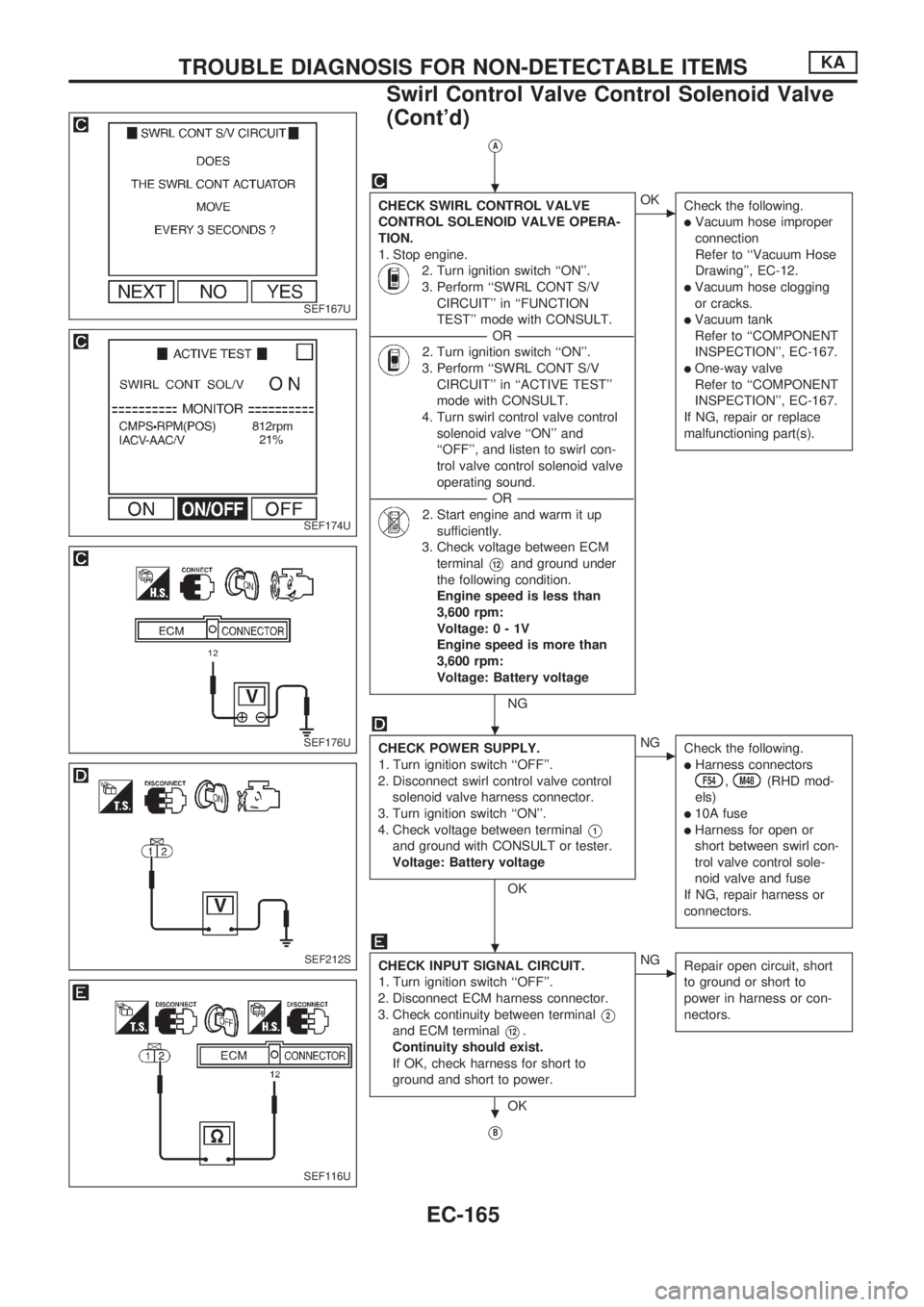 NISSAN PICK-UP 1998 Repair Manual VA
CHECK SWIRL CONTROL VALVE
CONTROL SOLENOID VALVE OPERA-
TION.
1. Stop engine.
2. Turn ignition switch ``ON.
3. Perform ``SWRL CONT S/V
CIRCUIT in ``FUNCTION
TEST mode with CONSULT.
---------- NISSAN PICK-UP 1998 Repair Manual VA
CHECK SWIRL CONTROL VALVE
CONTROL SOLENOID VALVE OPERA-
TION.
1. Stop engine.
2. Turn ignition switch ``ON.
3. Perform ``SWRL CONT S/V
CIRCUIT in ``FUNCTION
TEST mode with CONSULT.
----------