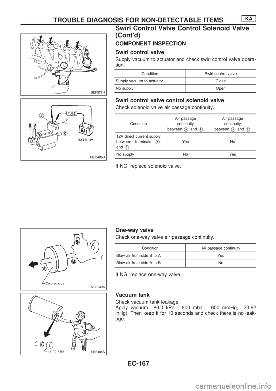 NISSAN PICK-UP 1998 Repair Manual COMPONENT INSPECTION
Swirl control valve
Supply vacuum to actuator and check swirl control valve opera-
tion.
Condition Swirl control valve
Supply vacuum to actuator Close
No supply Open
Swirl control NISSAN PICK-UP 1998 Repair Manual COMPONENT INSPECTION
Swirl control valve
Supply vacuum to actuator and check swirl control valve opera-
tion.
Condition Swirl control valve
Supply vacuum to actuator Close
No supply Open
Swirl control