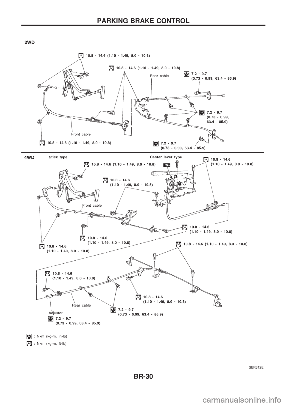 NISSAN PICK-UP 1998 Owners Guide SBR312E
PARKING BRAKE CONTROL
BR-30 NISSAN PICK-UP 1998 Owners Guide SBR312E
PARKING BRAKE CONTROL
BR-30