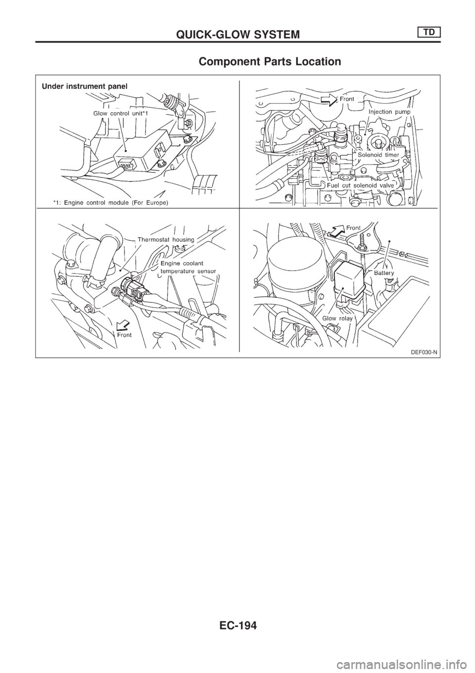 NISSAN PICK-UP 1998  Repair Manual Component Parts Location
DEF030-N
QUICK-GLOW SYSTEMTD
EC-194 
