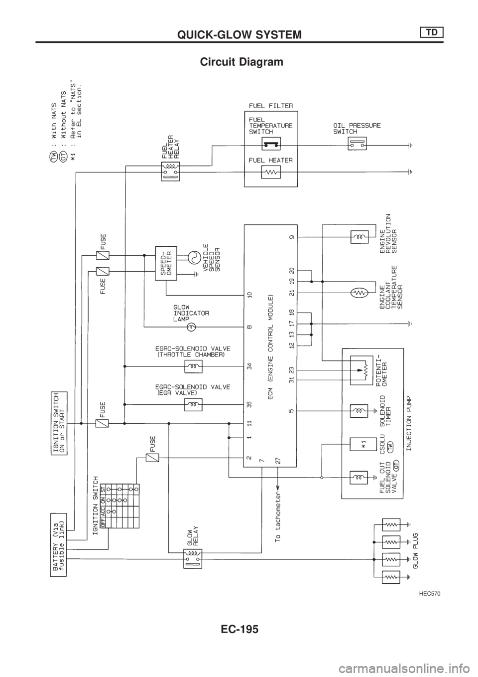 NISSAN PICK-UP 1998  Repair Manual Circuit Diagram
HEC570
QUICK-GLOW SYSTEMTD
EC-195 