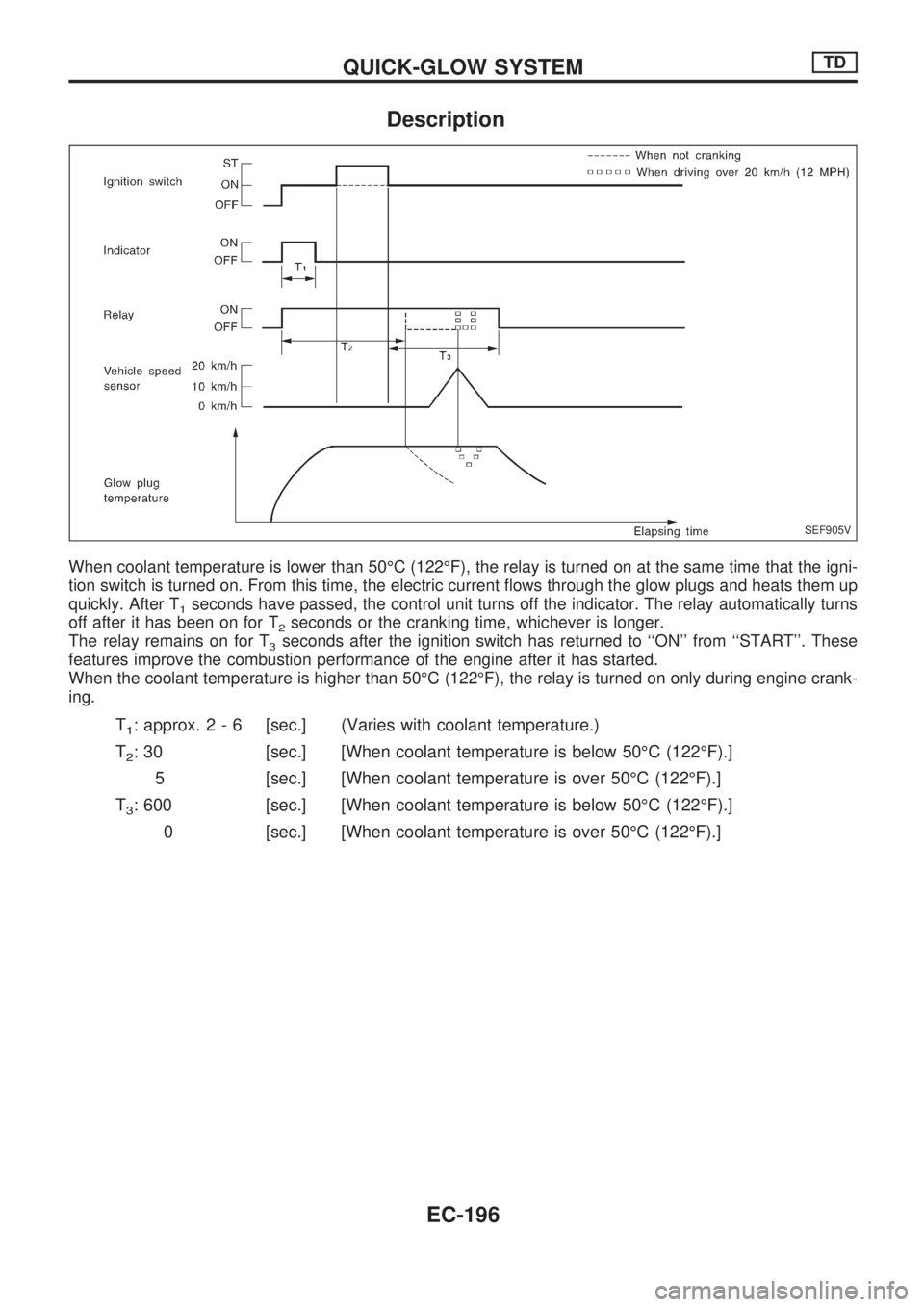 NISSAN PICK-UP 1998 Repair Manual Description
When coolant temperature is lower than 50ÉC (122ÉF), the relay is turned on at the same time that the igni-
tion switch is turned on. From this time, the electric current flows through t NISSAN PICK-UP 1998 Repair Manual Description
When coolant temperature is lower than 50ÉC (122ÉF), the relay is turned on at the same time that the igni-
tion switch is turned on. From this time, the electric current flows through t