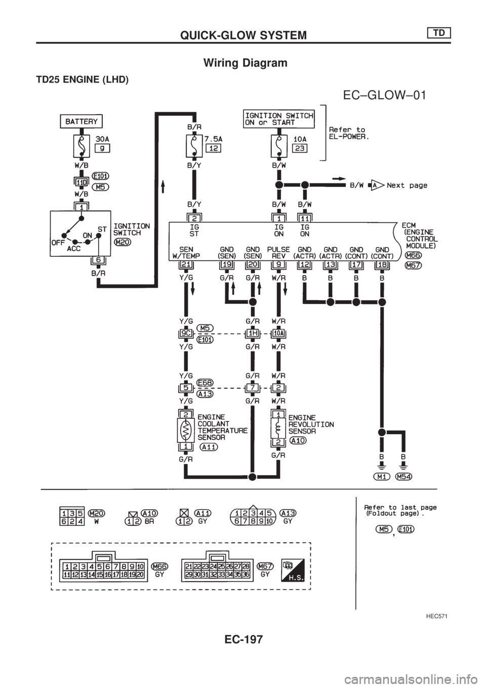 NISSAN PICK-UP 1998  Repair Manual Wiring Diagram
TD25 ENGINE (LHD)
HEC571
.
EC±GLOW±01
QUICK-GLOW SYSTEMTD
EC-197 