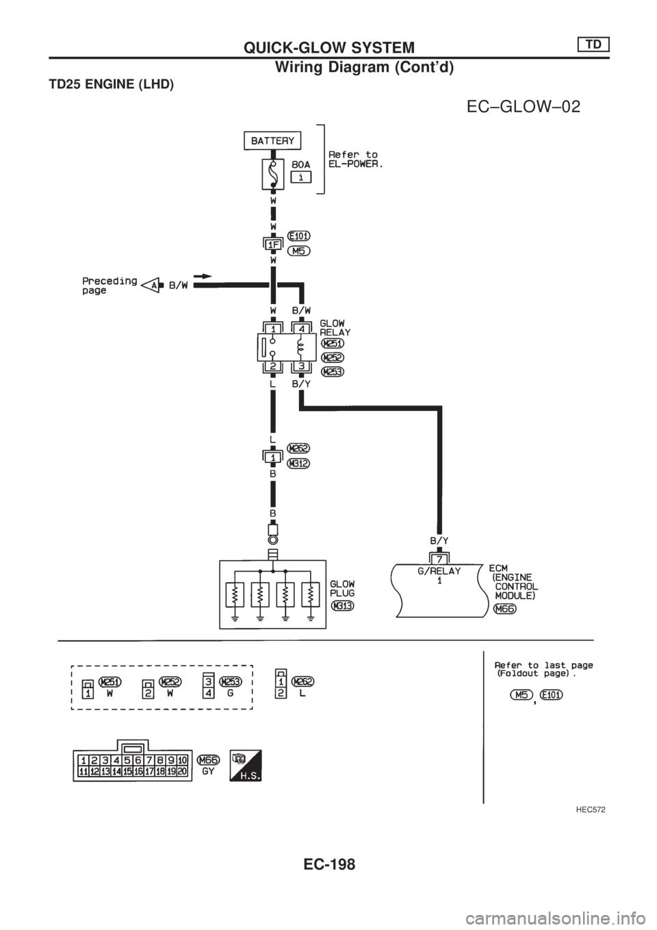 NISSAN PICK-UP 1998  Repair Manual TD25 ENGINE (LHD)
HEC572
.
EC±GLOW±02
QUICK-GLOW SYSTEMTD
Wiring Diagram (Contd)
EC-198 
