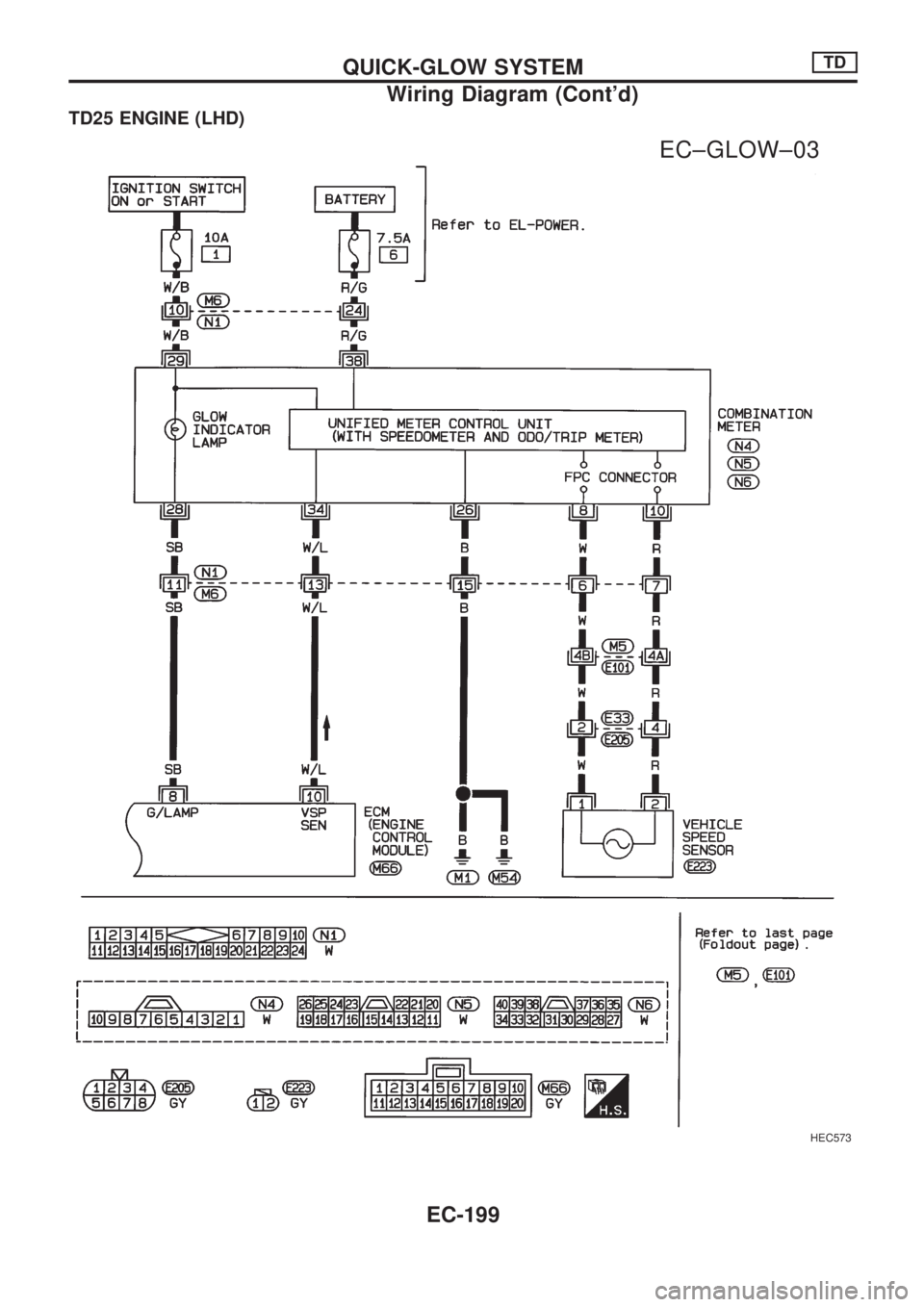 NISSAN PICK-UP 1998  Repair Manual TD25 ENGINE (LHD)
HEC573
.
EC±GLOW±03
QUICK-GLOW SYSTEMTD
Wiring Diagram (Contd)
EC-199 