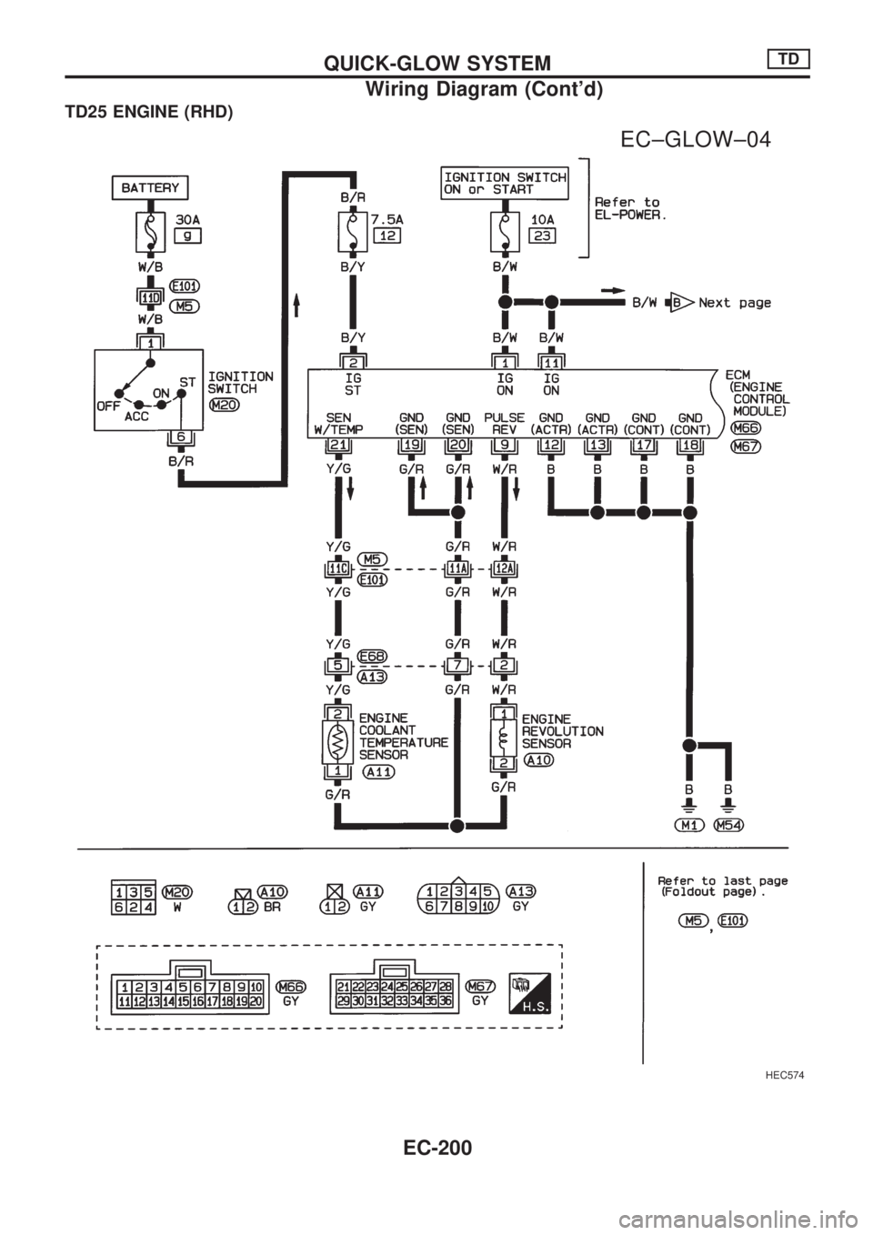 NISSAN PICK-UP 1998  Repair Manual TD25 ENGINE (RHD)
HEC574
.
EC±GLOW±04
QUICK-GLOW SYSTEMTD
Wiring Diagram (Contd)
EC-200 