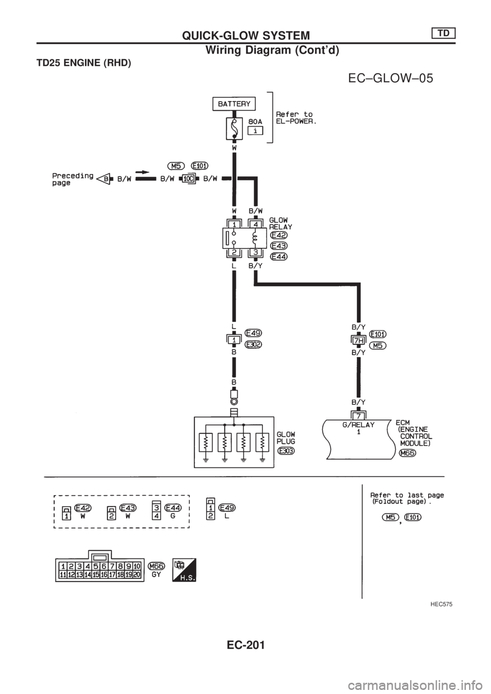 NISSAN PICK-UP 1998  Repair Manual TD25 ENGINE (RHD)
HEC575
.
EC±GLOW±05
QUICK-GLOW SYSTEMTD
Wiring Diagram (Contd)
EC-201 