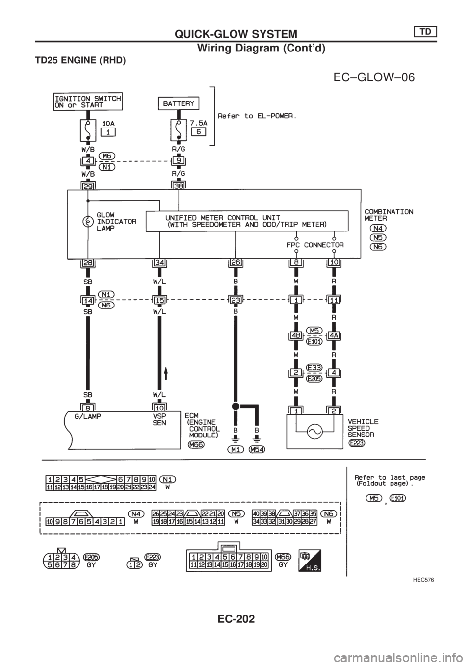 NISSAN PICK-UP 1998  Repair Manual TD25 ENGINE (RHD)
HEC576
.
EC±GLOW±06
QUICK-GLOW SYSTEMTD
Wiring Diagram (Contd)
EC-202 