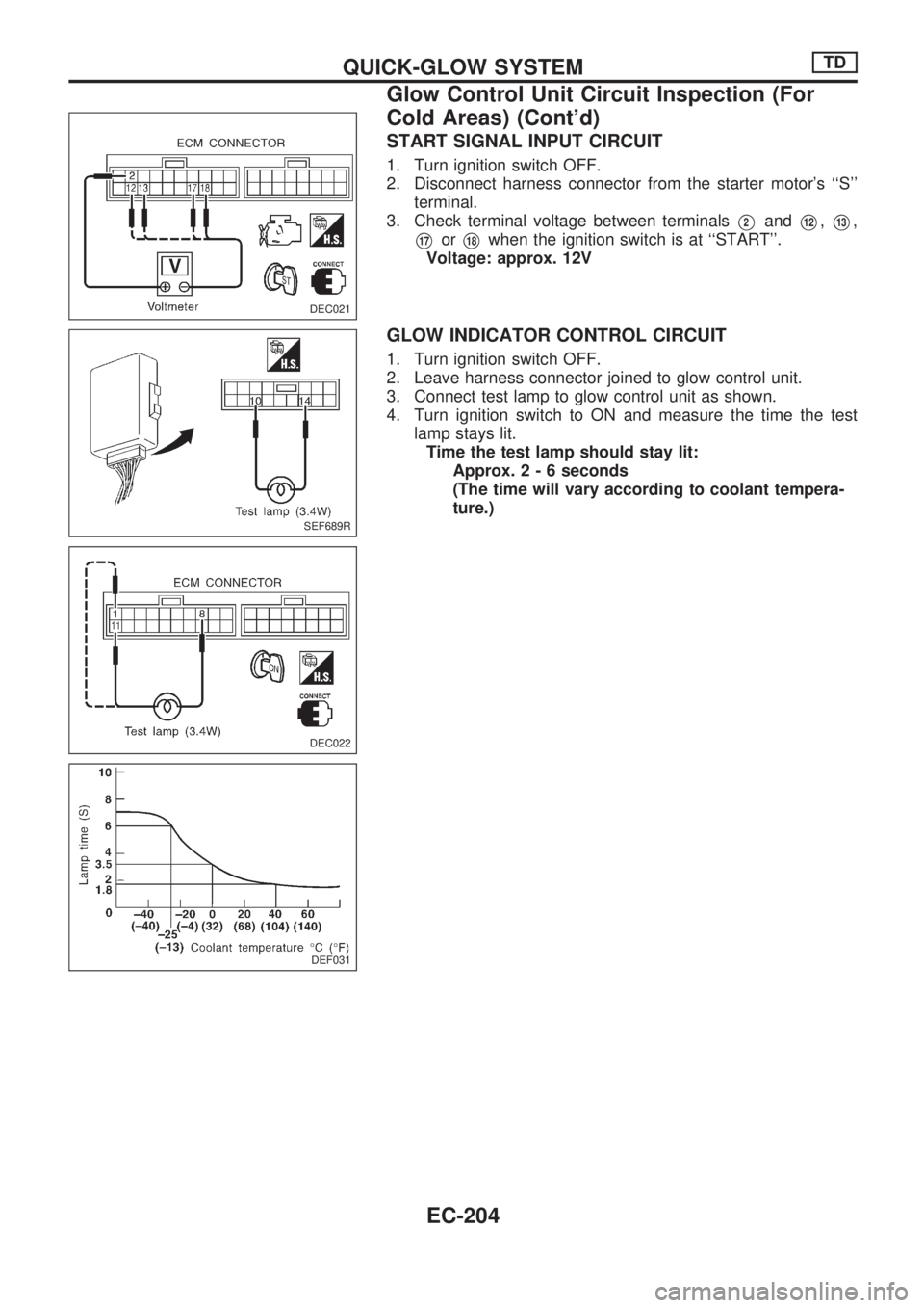 NISSAN PICK-UP 1998  Repair Manual START SIGNAL INPUT CIRCUIT
1. Turn ignition switch OFF.
2. Disconnect harness connector from the starter motors ``S
terminal.
3. Check terminal voltage between terminals
V2andV12,V13,
V17orV18when 