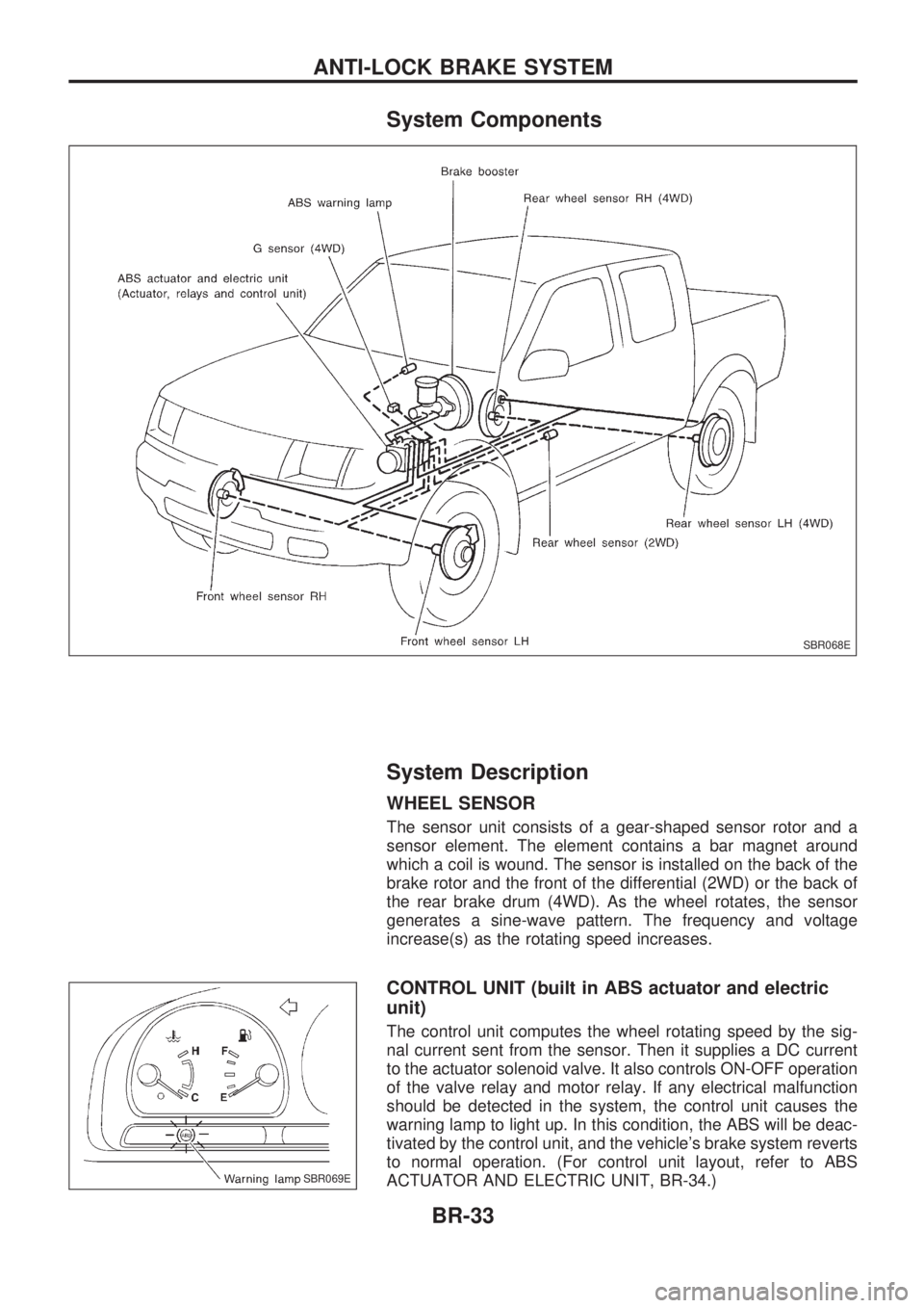 NISSAN PICK-UP 1998 Owners Guide System Components
System Description
WHEEL SENSOR
The sensor unit consists of a gear-shaped sensor rotor and a
sensor element. The element contains a bar magnet around
which a coil is wound. The senso NISSAN PICK-UP 1998 Owners Guide System Components
System Description
WHEEL SENSOR
The sensor unit consists of a gear-shaped sensor rotor and a
sensor element. The element contains a bar magnet around
which a coil is wound. The senso