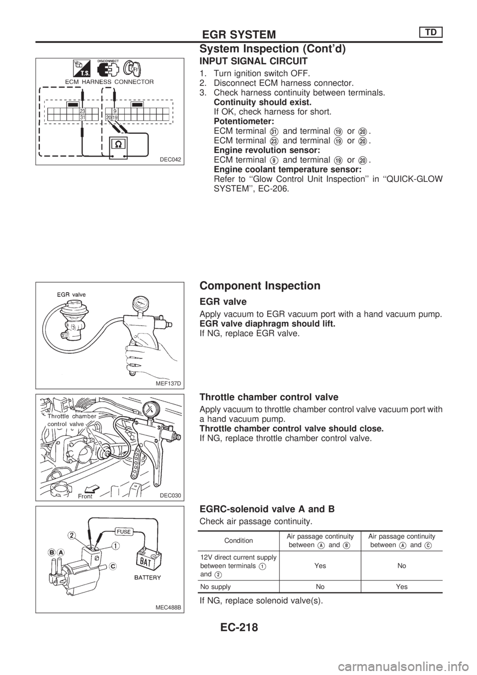 NISSAN PICK-UP 1998 Repair Manual INPUT SIGNAL CIRCUIT
1. Turn ignition switch OFF.
2. Disconnect ECM harness connector.
3. Check harness continuity between terminals.
Continuity should exist.
If OK, check harness for short.
Potentiom NISSAN PICK-UP 1998 Repair Manual INPUT SIGNAL CIRCUIT
1. Turn ignition switch OFF.
2. Disconnect ECM harness connector.
3. Check harness continuity between terminals.
Continuity should exist.
If OK, check harness for short.
Potentiom