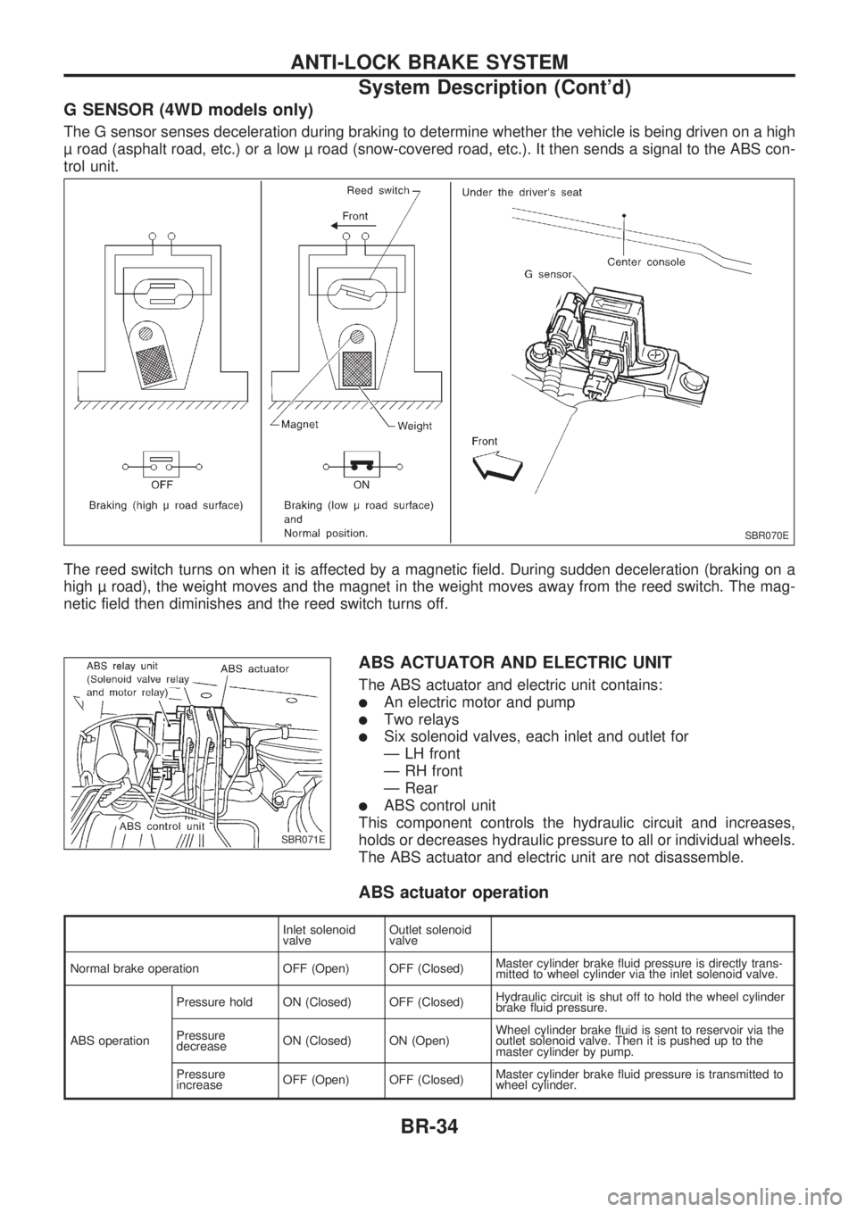 NISSAN PICK-UP 1998 Owners Guide G SENSOR (4WD models only)
The G sensor senses deceleration during braking to determine whether the vehicle is being driven on a high
road (asphalt road, etc.) or a low road (snow-covered road, et NISSAN PICK-UP 1998 Owners Guide G SENSOR (4WD models only)
The G sensor senses deceleration during braking to determine whether the vehicle is being driven on a high
road (asphalt road, etc.) or a low road (snow-covered road, et