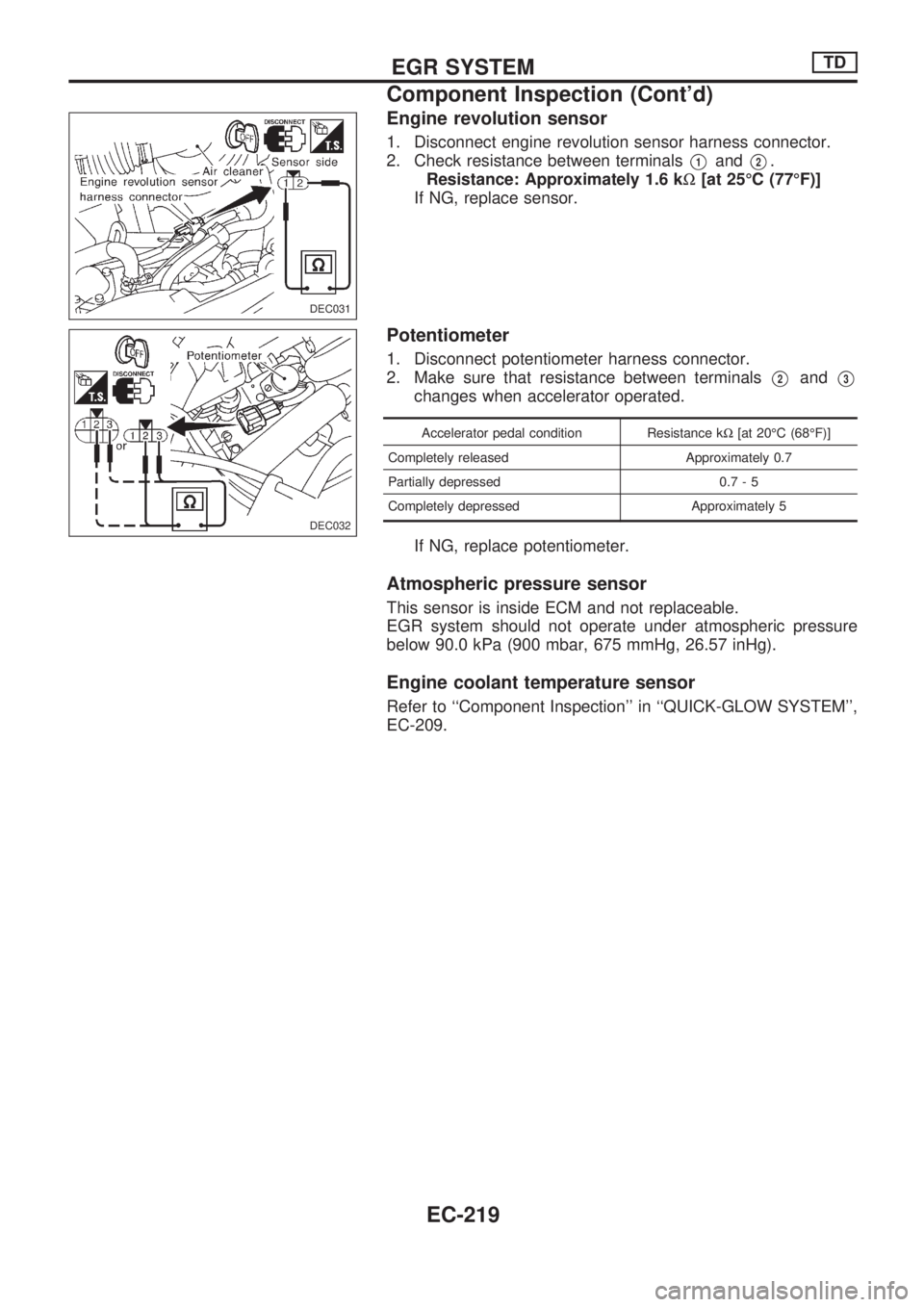 NISSAN PICK-UP 1998  Repair Manual Engine revolution sensor
1. Disconnect engine revolution sensor harness connector.
2. Check resistance between terminals
V1andV2.
Resistance: Approximately 1.6 kW[at 25ÉC (77ÉF)]
If NG, replace sens