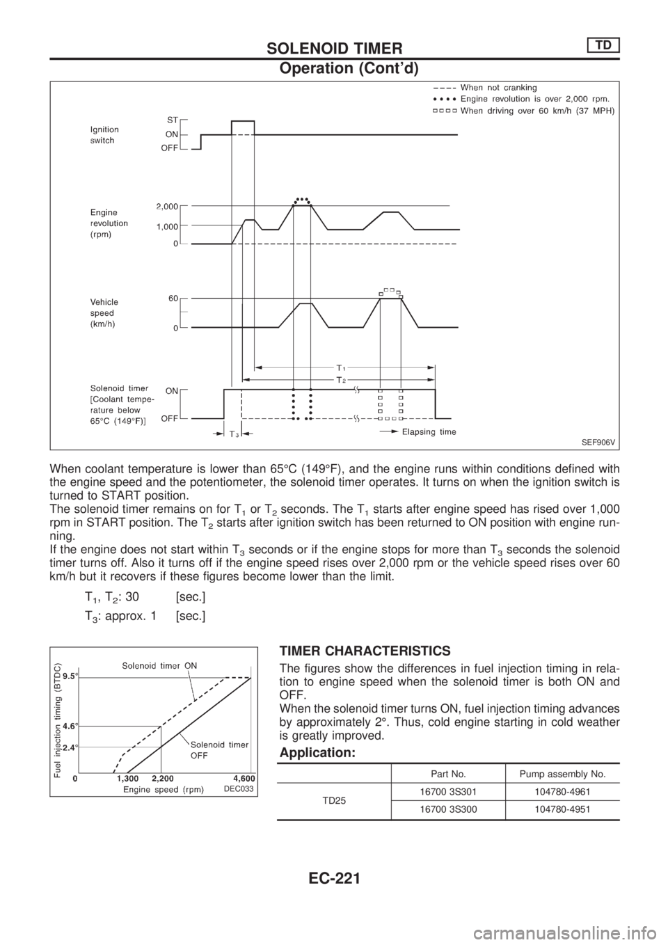 NISSAN PICK-UP 1998 Repair Manual When coolant temperature is lower than 65ÉC (149ÉF), and the engine runs within conditions defined with
the engine speed and the potentiometer, the solenoid timer operates. It turns on when the igni NISSAN PICK-UP 1998 Repair Manual When coolant temperature is lower than 65ÉC (149ÉF), and the engine runs within conditions defined with
the engine speed and the potentiometer, the solenoid timer operates. It turns on when the igni