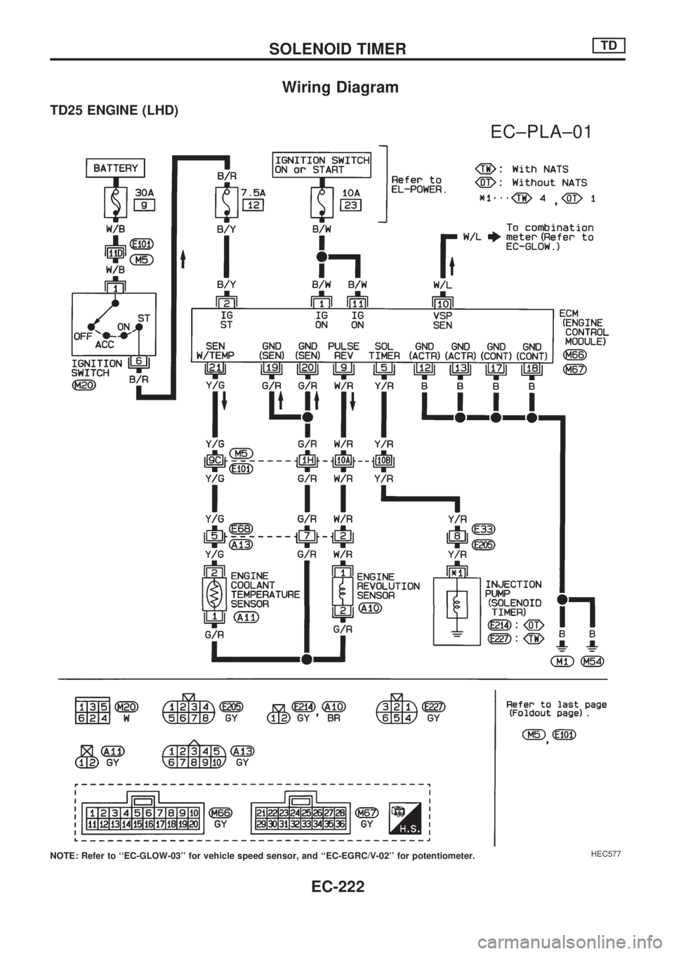 NISSAN PICK-UP 1998  Repair Manual Wiring Diagram
TD25 ENGINE (LHD)
NOTE: Refer to ``EC-GLOW-03 for vehicle speed sensor, and ``EC-EGRC/V-02 for potentiometer.HEC577
.
EC±PLA±01
SOLENOID TIMERTD
EC-222 