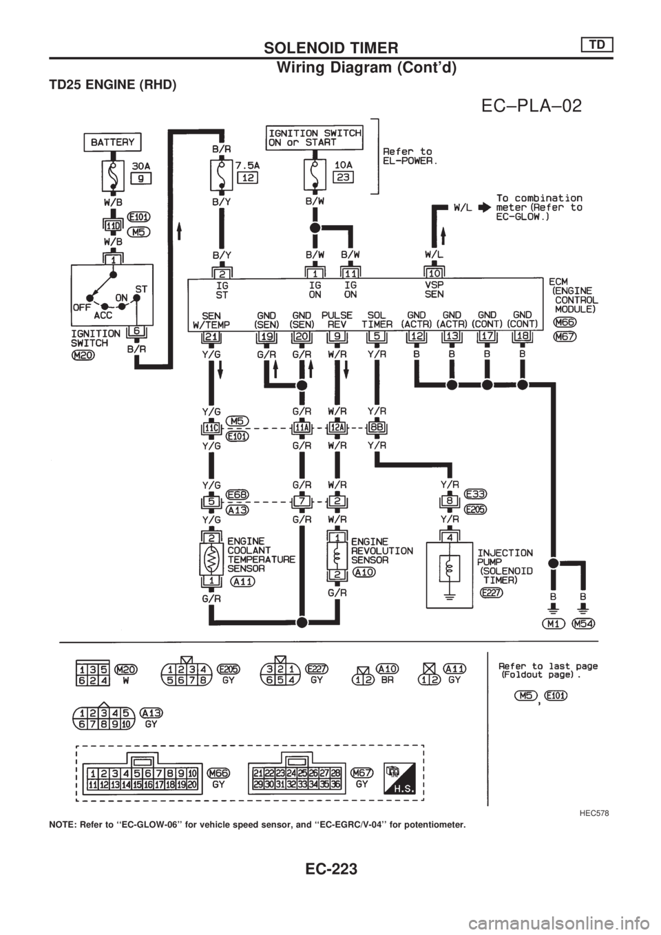 NISSAN PICK-UP 1998  Repair Manual TD25 ENGINE (RHD)
NOTE: Refer to ``EC-GLOW-06 for vehicle speed sensor, and ``EC-EGRC/V-04 for potentiometer.
HEC578
.
EC±PLA±02
SOLENOID TIMERTD
Wiring Diagram (Contd)
EC-223 