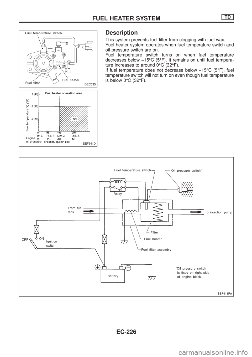 NISSAN PICK-UP 1998  Repair Manual Description
This system prevents fuel filter from clogging with fuel wax.
Fuel heater system operates when fuel temperature switch and
oil pressure switch are on.
Fuel temperature switch turns on when
