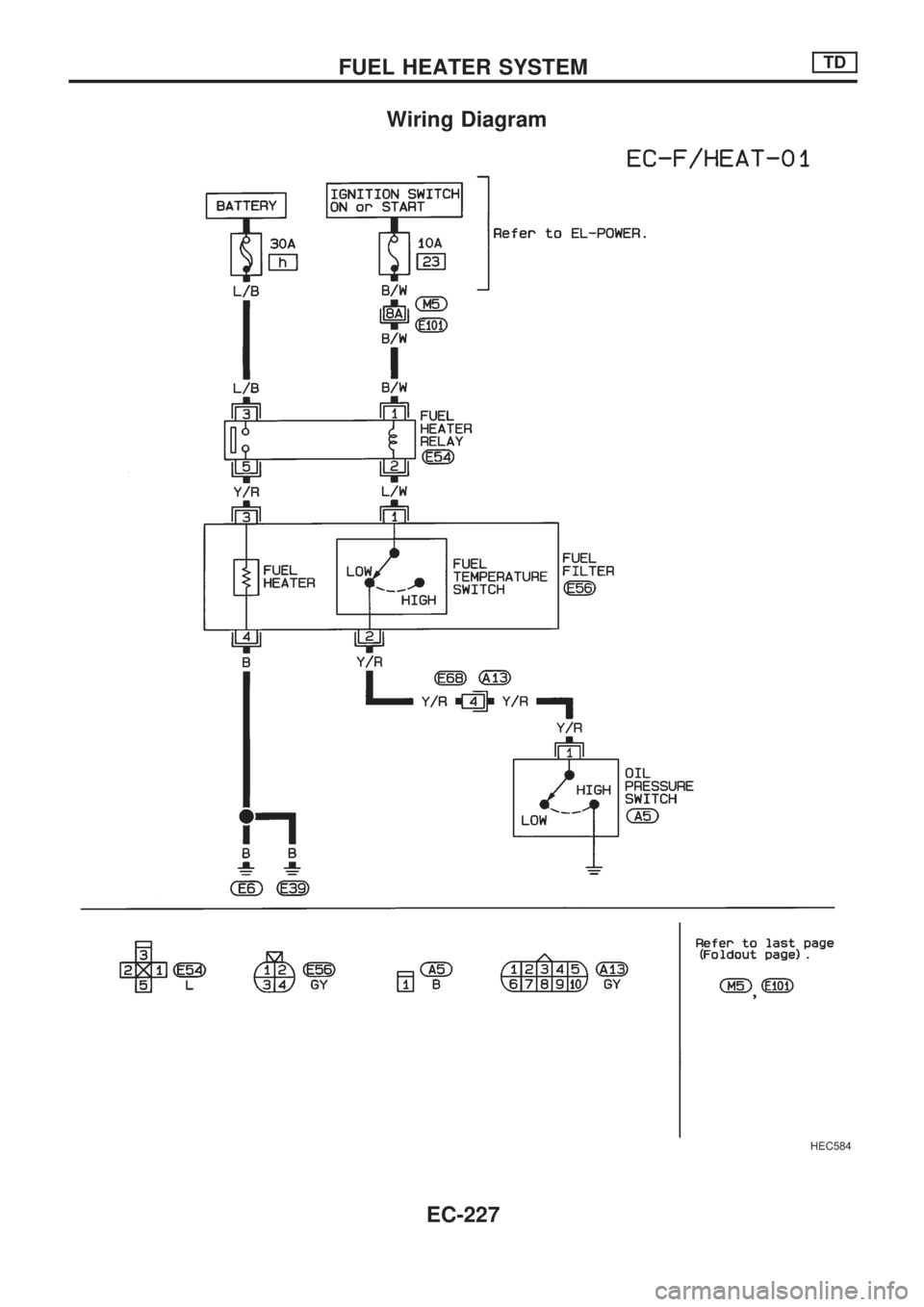 NISSAN PICK-UP 1998  Repair Manual Wiring Diagram
HEC584
FUEL HEATER SYSTEMTD
EC-227 