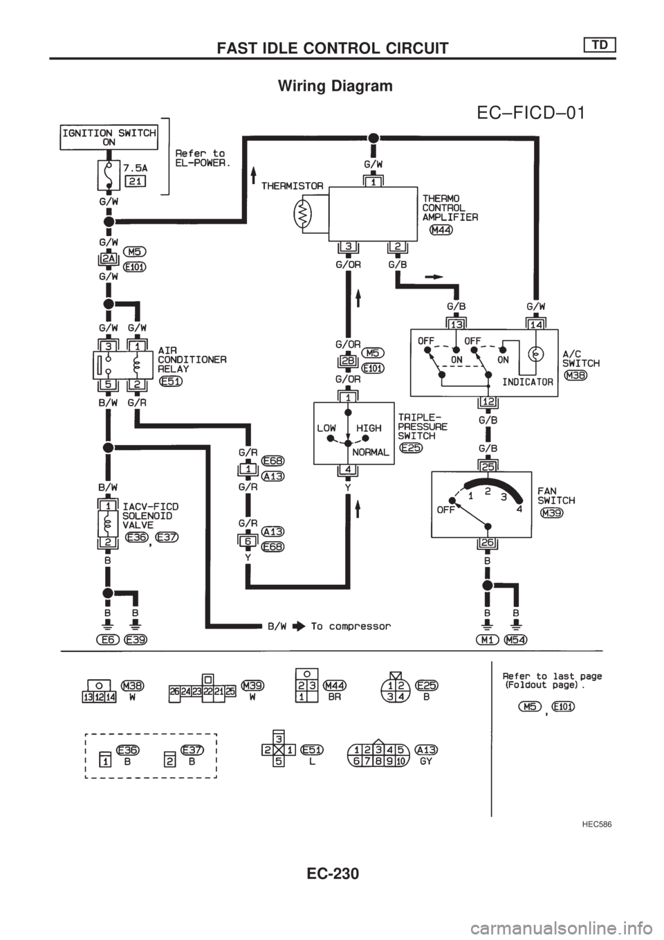 NISSAN PICK-UP 1998 Repair Manual Wiring Diagram
HEC586
.
EC±FICD±01
FAST IDLE CONTROL CIRCUITTD
EC-230 NISSAN PICK-UP 1998 Repair Manual Wiring Diagram
HEC586
.
EC±FICD±01
FAST IDLE CONTROL CIRCUITTD
EC-230