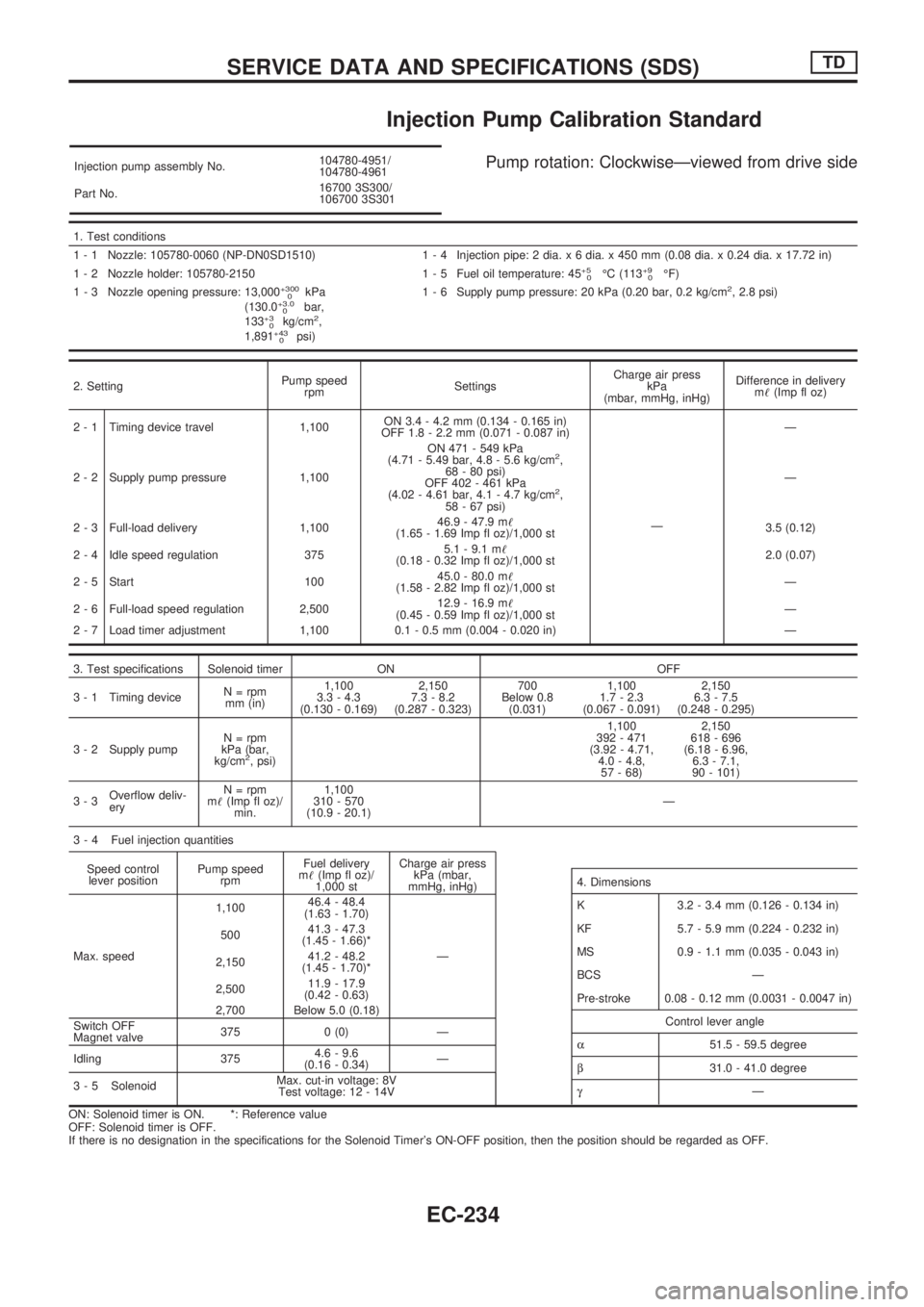 NISSAN PICK-UP 1998 Repair Manual Injection Pump Calibration Standard
Injection pump assembly No.104780-4951/
104780-4961
Part No.16700 3S300/
106700 3S301Pump rotation: ClockwiseÐviewed from drive side
1. Test conditions
1 - 1 Nozzl NISSAN PICK-UP 1998 Repair Manual Injection Pump Calibration Standard
Injection pump assembly No.104780-4951/
104780-4961
Part No.16700 3S300/
106700 3S301Pump rotation: ClockwiseÐviewed from drive side
1. Test conditions
1 - 1 Nozzl