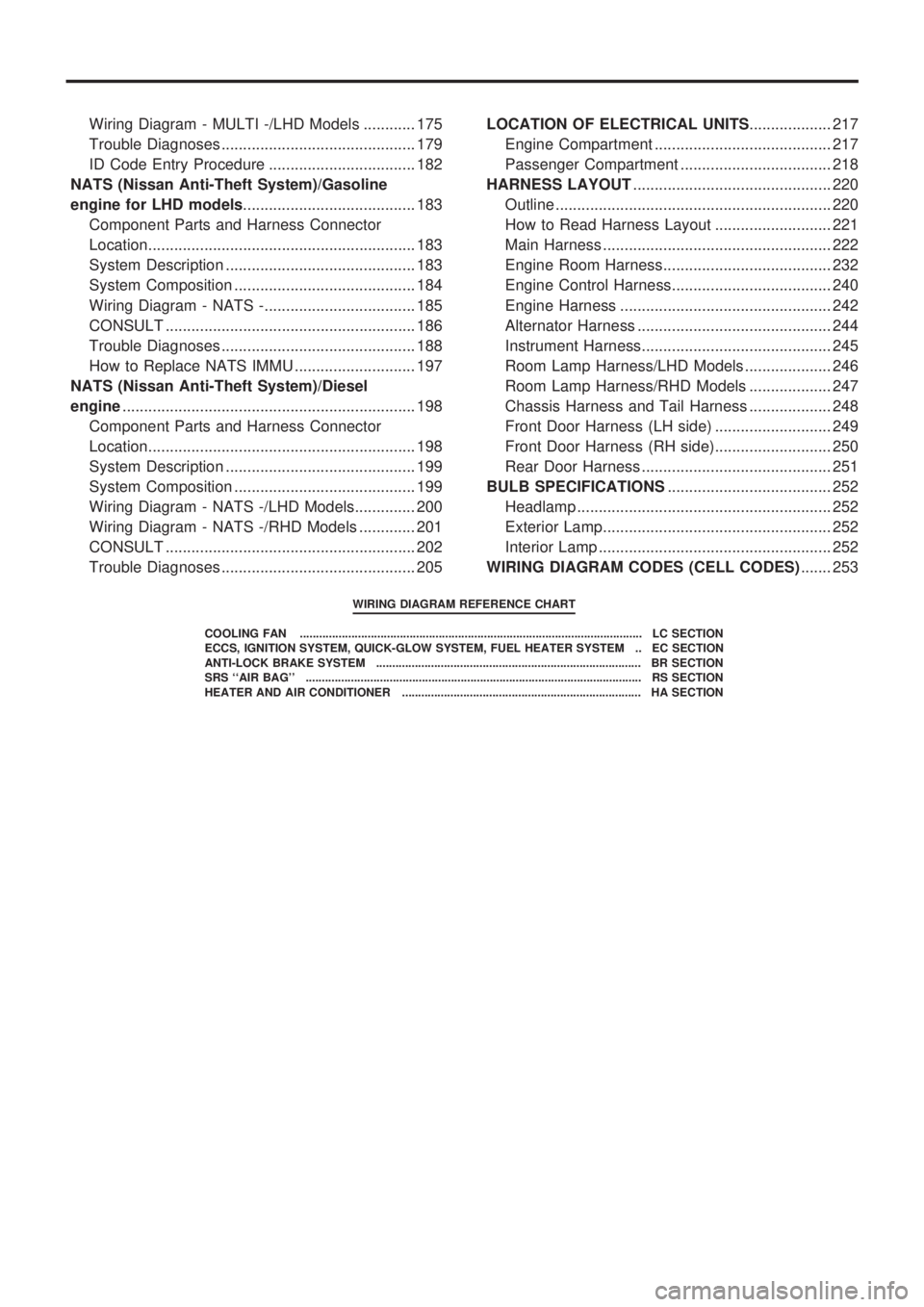 NISSAN PICK-UP 1998 Repair Manual Wiring Diagram - MULTI -/LHD Models ............ 175
Trouble Diagnoses ............................................. 179
ID Code Entry Procedure .................................. 182
NATS (Nissan Ant NISSAN PICK-UP 1998 Repair Manual Wiring Diagram - MULTI -/LHD Models ............ 175
Trouble Diagnoses ............................................. 179
ID Code Entry Procedure .................................. 182
NATS (Nissan Ant