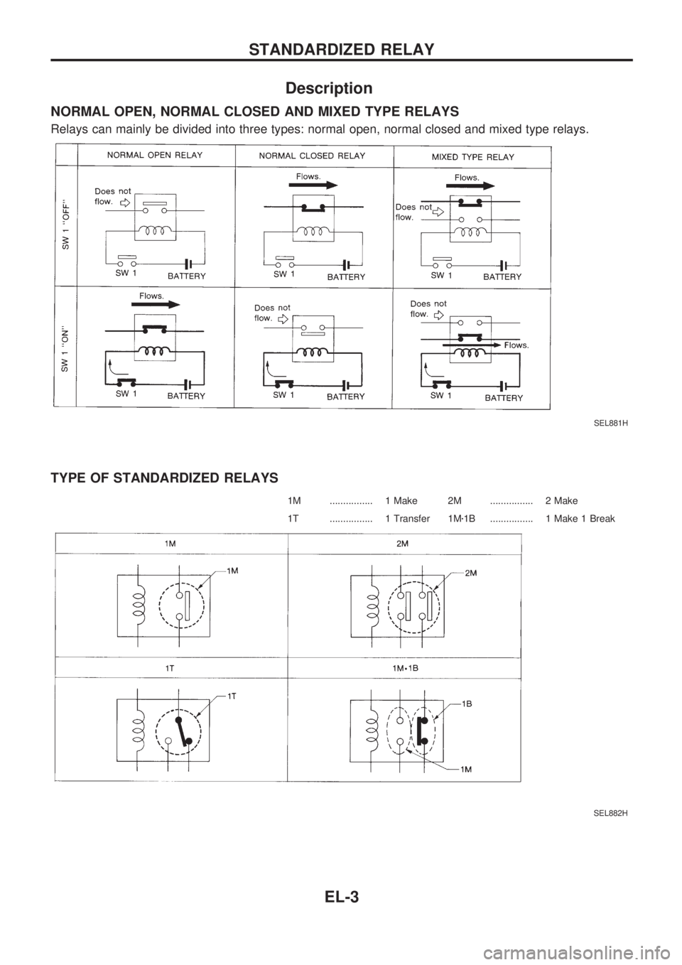 NISSAN PICK-UP 1998  Repair Manual Description
NORMAL OPEN, NORMAL CLOSED AND MIXED TYPE RELAYS
Relays can mainly be divided into three types: normal open, normal closed and mixed type relays.
TYPE OF STANDARDIZED RELAYS
1M ...........