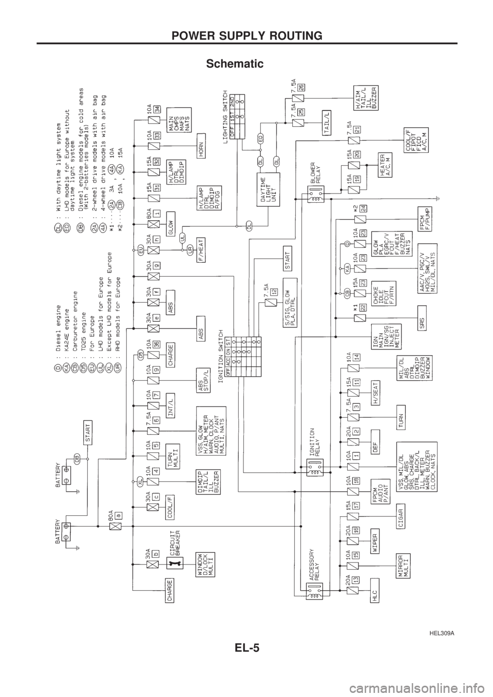 NISSAN PICK-UP 1998  Repair Manual Schematic
HEL309A
POWER SUPPLY ROUTING
EL-5 